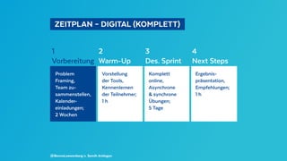   ZEITPLAN – DIGITAL (KOMPLETT) 
@BennoLoewenberg n. Semih Aridogan
1 2 3 4
Vorbereitung Warm-Up Des. Sprint Next Steps
Problem
Framing,
Team zu-
sammenstellen,
Kalender-
einladungen;
2 Wochen
Vorstellung
der Tools,
Kennenlernen
der Teilnehmer;
1 h
Komplett
online,
Asynchrone
& synchrone
Übungen;
5 Tage
Ergebnis-
präsentation,
Empfehlungen;
1 h
 