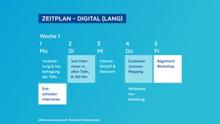   ZEITPLAN – DIGITAL (LANG) 
@BennoLoewenberg aft. Beschnitt & Bretschneider
Woche 1
1 2 3 4 5
Mo Di Mi Do Fr
Vorberei-
tung & Vor-
befragung
der Teiln.
1zu1-Inter-
views m.
allen Teiln.;
6–60 Min
Interner
Kickoff &
Research
Customer
Journey-
Mapping
Alignment
Workshop
Ent-
scheider-
Interviews
Workshop
Vor-
bereitung
 