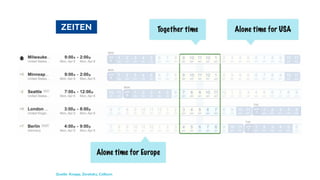  ZEITEN 
Quelle: Knapp, Zeratzky, Colburn
 