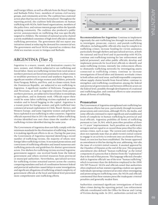 ARGENTINA
69
and Foreign Affairs, as well as officials from the Royal Antigua
and Barbuda Police Force, members of various civil society
groups, and community activists. The coalition has a national
action plan that has not yet been formalized. Throughout the
reporting period, the coalition held discussions on human
trafficking with NGOs, faith-based organizations, members of
the police force, and various interest groups within the Spanish-
speaking community. The coalition also produced a public
service announcement on trafficking that was specifically
targeted to children. The minister of national security chaired
a newly established committee of high-level officials to address
trafficking prevention. The government did not report any
initiatives aimed at reducing the demand for commercial sex.
The government and local NGOs reported no evidence that
child sex tourism occurs in Antigua and Barbuda.
ARGENTINA (Tier 2)
Argentina is a source, transit, and destination country for
men, women, and children subjected to sex trafficking and
forced labor. Many sex trafficking victims from rural areas or
northern provinces are forced into prostitution in urban centers
or wealthier provinces in central and southern Argentina. A
significant number of foreign women and children, primarily
from Paraguay, Bolivia, and Peru, and, to a lesser extent, from
the Dominican Republic, are subjected to sex trafficking in
Argentina. A significant number of Bolivians, Paraguayans,
and Peruvians, as well as Argentine citizens from poorer
northern provinces, are subjected to forced labor in sweatshops,
in agriculture, and in domestic work. Officials report there
could be some labor trafficking victims exploited as street
vendors and in forced begging in the capital. Argentina is
a transit point for foreign women and girls trafficked into
commercial sexual exploitation in Chile, Brazil, Mexico, and
Western Europe, and some Argentine women and girls have
been exploited in sex trafficking in other countries. Argentine
officials reported that in 2011 the number of labor trafficking
victims identified was over three times the number of sex
trafficking victims identified during the same year.
The Government of Argentina does not fully comply with the
minimum standards for the elimination of trafficking; however,
it is making significant efforts to do so. During the past year,
the Government of Argentina reported identifying a record
number of trafficking victims, the majority of whom were
foreign labor trafficking victims. It increased prosecutions and
convictions of trafficking offenders and issued numerous anti-
trafficking protocols and guidelines for distinct government
actors. Five shelters for trafficking victims received Argentine
government support: one received funds from the federal
government and others received resources from provincial
or municipal authorities. Nevertheless, specialized services
for trafficking victims remained uneven across the country,
competing mandates and lack of coordination between federal
and provincial authorities caused delays in some investigations,
and significant allegations of trafficking-related complicity of
government officials at the local and federal level prevented
more comprehensive anti-trafficking efforts.
Recommendations for Argentina: Continue to implement
vigorously the anti-trafficking law through increased efforts
to investigate, prosecute, convict, and punish trafficking
offenders, including public officials who may be complicit in
trafficking crimes; increase funding for victim assistance,
particularly through shelters and specialized services, at both
the national and local level and in partnership with NGOs;
continue anti-trafficking training for law enforcement and
judicial personnel, and other public officials; develop and
implement protocols for local-level officials to identify and
assist trafficking victims; intensify law enforcement efforts
to dismantle trafficking networks by investigating assets
connected to trafficking crimes; continue to increase
investigations of forced labor and domestic servitude crimes
in both urban and rural areas, and hold responsible companies
whose supply chains benefit from forced labor; continue to
strengthen anti-trafficking coordination among the federal
and provincial governments and between different actors on
the federal level, possibly through development of a national
anti-trafficking plan; and continue efforts to raise awareness
about all forms of trafficking.
Prosecution
The Government of Argentina strengthened anti-trafficking law
enforcement efforts last year, particularly through increased
prosecutions and convictions, although NGOs, the media, and
some officials continued to report significant and unaddressed
levels of complicity in human trafficking by provincial and
local officials. Argentina prohibits all forms of trafficking
pursuant to Law 26,364, which prescribes penalties of three
to 15 years’ imprisonment. Such penalties are sufficiently
stringent and are equal to or exceed those prescribed for other
serious crimes, such as rape. The current anti-trafficking law
does not expressly state that an adult victim’s initial consent
to engage in an activity is irrelevant once an element of force,
fraud, or coercion has been established. The Senate approved
an amendment to this law during the year, addressing, inter alia,
the issue of a victim’s initial consent. It awaited approval by
the Chamber of Deputies at the end of the year. This proposed
amendment also defined “human trafficking” as the initial
component of a process that is distinct from the “exploitation”
that is the end of that process. This language reflected a broader
shift in Argentine officials’ use of the term “human trafficking,”
which is narrower than the definition employed in the 2000
UN TIP Protocol. NGOs and officials noted that authorities
often employed archaic statutes regarding condom use against
individuals operating commercial sex sites when investigating
and prosecuting sex trafficking cases; the NGOs and officials
commented that these statutes prescribe inadequate criminal
penalties and generally modest fines.
Authorities continued significant investigations of forced
labor crimes during the reporting period. Law enforcement
officials coordinated with the Office for Rescue and Caring
of Victims during raids. In 2011, authorities carried out 196
 