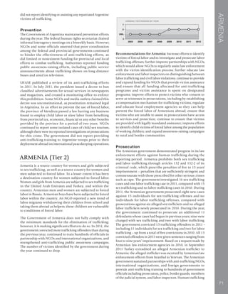 ARMENIA
71
did not report identifying or assisting any repatriated Argentine
victims of trafficking.
Prevention
The Government of Argentina maintained prevention efforts
during the year. The federal human rights secretariat chaired
informal interagency meetings on a biweekly basis. However,
NGOs and some officials asserted that poor coordination
among the federal and provincial governments continued
to hinder the effectiveness of anti-trafficking efforts, as
did limited or nonexistent funding for provincial and local
efforts to combat trafficking. Authorities reported funding
public awareness-raising efforts, including public service
announcements about trafficking shown on long distance
buses and aired on television.
UFASE published a review of its anti-trafficking efforts
in 2011. In July 2011, the president issued a decree to ban
classified advertisements for sexual services in newspapers
and magazines, and created a monitoring office to enforce
this prohibition. Some NGOs and media outlets claimed this
decree was unconstitutional, as prostitution remained legal
in Argentina. In an effort to prevent the use of forced labor,
the province of Mendoza passed a law barring any business
found to employ child labor or slave labor from benefiting
from provincial tax, economic, financial or any other benefits
provided by the province for a period of two years. NGOs
continued to report some isolated cases of child sex tourism,
although there were no reported investigations or prosecutions
for this crime. The government did not report providing
anti-trafficking training to Argentine troops prior to their
deployment abroad on international peacekeeping operations.
ARMENIA (Tier 2)
Armenia is a source country for women and girls subjected
to sex trafficking, as well as a source country for women and
men subjected to forced labor. To a lesser extent it has been
a destination country for women subjected to forced labor.
Women and girls from Armenia are subjected to sex trafficking
in the United Arab Emirates and Turkey, and within the
country. Armenian men and women are subjected to forced
labor in Russia. Armenian boys have been subjected to forced
labor within the country. An NGO reported a new trend of
labor migrants withdrawing their children from school and
taking them abroad as helpers; these children are vulnerable
to conditions of forced labor.
The Government of Armenia does not fully comply with
the minimum standards for the elimination of trafficking;
however, it is making significant efforts to do so. In 2011, the
government convicted more trafficking offenders than during
the previous year, continued to train hundreds of officials in
partnership with NGOs and international organizations, and
strengthened anti-trafficking public awareness campaigns.
The number of victims identified by the government during
the year continued to drop.
Recommendations for Armenia: Increase efforts to identify
victims of forced labor and to investigate and prosecute labor
trafficking offenses; further improve partnerships with NGOs,
which would allow NGOs to regularly assist law enforcement
with the victim identification process; further educate law
enforcement and labor inspectors on distinguishing between
labor trafficking and civil labor violations; continue to provide
and expand funding for NGOs that provide victim assistance
and ensure that all funding allocated for anti-trafficking
programs and victim assistance is spent on designated
programs; improve efforts to protect victims who consent to
serve as witnesses in prosecutions, including by establishing
a compensation mechanism for trafficking victims; regulate
and educate local employment agencies so they can help
prevent the forced labor of Armenians abroad; ensure that
victims who are unable to assist in prosecutions have access
to services and protection; continue to ensure that victims
are provided with legally mandated assistance; improve efforts
to identify child victims of forced labor among the population
of working children; and expand awareness-raising campaigns
to rural and border communities.
Prosecution
The Armenian government demonstrated progress in its law
enforcement efforts against human trafficking during the
reporting period. Armenia prohibits both sex trafficking
and labor trafficking through articles 132 and 132-2 of its
criminal code, which prescribe penalties of five to 15 years’
imprisonment – penalties that are sufficiently stringent and
commensurate with those prescribed for other serious crimes
such as rape. The government investigated 16 sex trafficking
cases and one labor trafficking case in 2011, compared with 15
sex trafficking and no labor trafficking cases in 2010. During
2011, the Armenian government prosecuted eight new cases
against 15 individuals for sex trafficking offenses and no
individuals for labor trafficking offenses, compared with
prosecutions against six alleged sex traffickers and no alleged
labor traffickers newly prosecuted in 2010. During the year,
the government continued to prosecute an additional 11
defendants whose cases had begun in previous years; nine were
charged with sex trafficking and two with labor trafficking.
The government convicted 13 trafficking offenders in 2011 –
including 11 individuals for sex trafficking and two for labor
trafficking – up from a total of five convictions in 2010. All 13
convicted offenders in 2011 were given sentences ranging from
four to nine years’ imprisonment. Based on a request made by
Armenian law enforcement agencies in 2010, in September
2011 Turkey extradited an alleged Armenian trafficker to
Armenia; the alleged trafficker was escorted by Armenian law
enforcement officers from Istanbul to Yerevan. The Armenian
government sustained partnerships with anti-trafficking NGOs,
international organizations, and foreign governments to
provide anti-trafficking training to hundreds of government
officials including prosecutors, police, border guards, members
of the judicial system, and labor inspectors. Human trafficking
 