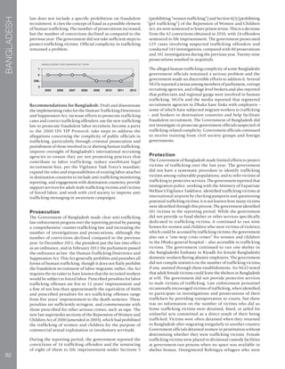 82
BANGLADESH
law does not include a specific prohibition on fraudulent
recruitment, it cites the concept of fraud as a possible element
of human trafficking. The number of prosecutions increased,
but the number of convictions declined as compared to the
previous year. The government did not take sufficient steps to
protect trafficking victims. Official complicity in trafficking
remained a problem.
Recommendations for Bangladesh: Draft and disseminate
the implementing rules for the Human Trafficking Deterrence
and Suppression Act; increase efforts to prosecute trafficking
cases and convict trafficking offenders; use the new trafficking
law to prosecute fraudulent labor recruiters; become a party
to the 2000 UN TIP Protocol; take steps to address the
allegations concerning the complicity of public officials in
trafficking, particularly through criminal prosecution and
punishment of those involved in or abetting human trafficking;
improve oversight of Bangladesh’s international recruiting
agencies to ensure they are not promoting practices that
contribute to labor trafficking; reduce exorbitant legal
recruitment fees, per the Vigilance Task Force’s mandate;
expand the roles and responsibilities of existing labor attaches
in destination countries to include anti-trafficking monitoring,
reporting, and engagement with destination countries; provide
support services for adult male trafficking victims and victims
of forced labor; and work with civil society to improve anti-
trafficking messaging in awareness campaigns.
Prosecution
The Government of Bangladesh made clear anti-trafficking
law enforcement progress over the reporting period by passing
a comprehensive counter-trafficking law and increasing the
number of investigations and prosecutions, although the
number of convictions declined compared to the previous
year. In December 2011, the president put the law into effect
as an ordinance, and in February 2012 the parliament passed
the ordinance as law: the Human Trafficking Deterrence and
Suppression Act. This Act generally prohibits and punishes all
forms of human trafficking, though it does not flatly prohibit
the fraudulent recruitment of labor migrants; rather, the Act
requires the recruiter to have known that the recruited workers
would be subject to forced labor. Prescribed penalties for labor
trafficking offenses are five to 12 years’ imprisonment and
a fine of not less than approximately the equivalent of $600,
and prescribed penalties for sex trafficking offenses range
from five years’ imprisonment to the death sentence. These
penalties are sufficiently stringent, and commensurate with
those prescribed for other serious crimes, such as rape. The
new law supersedes sections of the Repression of Women and
Children Act of 2000 (amended in 2003), which had prohibited
the trafficking of women and children for the purpose of
commercial sexual exploitation or involuntary servitude.
During the reporting period, the government reported the
convictions of 14 trafficking offenders and the sentencing
of eight of them to life imprisonment under Sections 5
(prohibiting “women trafficking”) and Section 6(1) (prohibiting
“girl trafficking”) of the Repression of Women and Children
Act; six were sentenced to lesser prison terms. This is a decrease
from the 42 convictions obtained in 2010, with 24 offenders
sentenced to life imprisonment. The government prosecuted
129 cases involving suspected trafficking offenders and
conducted 143 investigations, compared with 80 prosecutions
and 101 investigations during the previous year. Twenty-nine
prosecutions resulted in acquittals.
The alleged human trafficking complicity of some Bangladeshi
government officials remained a serious problem and the
government made no discernible efforts to address it. Several
NGOs reported a nexus among members of parliament, corrupt
recruiting agencies, and village level brokers,and also reported
that politicians and regional gangs were involved in human
trafficking. NGOs and the media reported that registered
recruitment agencies in Dhaka have links with employers –
some of which have subjected migrant workers to trafficking
– and brokers in destination countries and help facilitate
fraudulent recruitment. The Government of Bangladesh did
not investigate or prosecute government officials suspected of
trafficking-related complicity. Government officials continued
to receive training from civil society groups and foreign
governments.
Protection
The Government of Bangladesh made limited efforts to protect
victims of trafficking over the last year. The government
did not have a systematic procedure to identify trafficking
victims among vulnerable populations, and to refer victims of
trafficking to protective services. The government reported that
immigration police, working with the Ministry of Expatriate
Welfare’s Vigilance Taskforce, identified trafficking victims at
international airports by checking passports and questioning
potential trafficking victims; it is not known how many victims
were identified through this process. The government identified
181 victims in the reporting period. While the government
did not provide or fund shelter or other services specifically
dedicated to trafficking victims, it continued to run nine
homes for women and children who were victims of violence,
which could be accessed by trafficking victims; the government
also ran a “one-stop crisis center” for women and children
in the Dhaka general hospital – also accessible to trafficking
victims. The government continued to run one shelter in
the Bangladeshi Embassy in Riyadh for female Bangladeshi
domestic workers fleeing abusive employers. The government
did not compile statistics on the number of trafficking victims,
if any, assisted through these establishments. An NGO noted
that adult female victims could leave the shelters in Bangladesh
at will. The government did not provide protective services
to male victims of trafficking. Law enforcement personnel
occasionally encouraged victims of trafficking, when identified,
to participate in investigations and prosecutions of their
traffickers by providing transportation to courts, but there
was no information on the number of victims who did so.
Some trafficking victims were detained, fined, or jailed for
unlawful acts committed as a direct result of their being
trafficked. Victims were often detained when they returned
to Bangladesh after migrating irregularly to another country.
Government officials detained women in prostitution without
determining whether they were trafficking victims. Female
trafficking victims were placed in divisional custody facilities
at government-run prisons when no space was available in
shelter homes. Unregistered Rohingya refugees who were
 