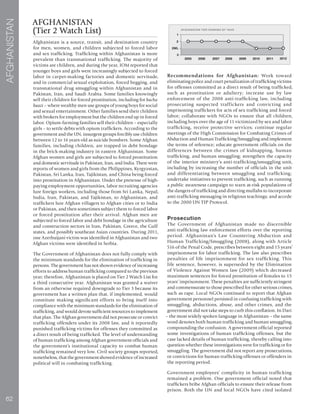 62
AFGHANISTAN
AFGHANISTAN
(Tier 2 Watch List)
Afghanistan is a source, transit, and destination country
for men, women, and children subjected to forced labor
and sex trafficking. Trafficking within Afghanistan is more
prevalent than transnational trafficking. The majority of
victims are children, and during the year, IOM reported that
younger boys and girls were increasingly subjected to forced
labor in carpet-making factories and domestic servitude,
and in commercial sexual exploitation, forced begging, and
transnational drug smuggling within Afghanistan and in
Pakistan, Iran, and Saudi Arabia. Some families knowingly
sell their children for forced prostitution, including for bacha
baazi – where wealthy men use groups of young boys for social
and sexual entertainment. Other families send their children
with brokers for employment but the children end up in forced
labor. Opium-farming families sell their children – especially
girls – to settle debts with opium traffickers. According to the
government and the UN, insurgent groups forcibly use children
between 12 to 16 years old as suicide bombers. Some Afghan
families, including children, are trapped in debt bondage
in the brick-making industry in eastern Afghanistan. Some
Afghan women and girls are subjected to forced prostitution
and domestic servitude in Pakistan, Iran, and India. There were
reports of women and girls from the Philippines, Kyrgyzstan,
Pakistan, Sri Lanka, Iran, Tajikistan, and China being forced
into prostitution in Afghanistan. Under the pretense of high-
paying employment opportunities, labor recruiting agencies
lure foreign workers, including those from Sri Lanka, Nepal,
India, Iran, Pakistan, and Tajikistan, to Afghanistan, and
traffickers lure Afghan villagers to Afghan cities or to India
or Pakistan, and then sometimes subject them to forced labor
or forced prostitution after their arrival. Afghan men are
subjected to forced labor and debt bondage in the agriculture
and construction sectors in Iran, Pakistan, Greece, the Gulf
states, and possibly southeast Asian countries. During 2011,
one Azerbaijani victim was identified in Afghanistan and two
Afghan victims were identified in Serbia.
The Government of Afghanistan does not fully comply with
the minimum standards for the elimination of trafficking in
persons. The government has not shown evidence of increasing
efforts to address human trafficking compared to the previous
year; therefore, Afghanistan is placed on Tier 2 Watch List for
a third consecutive year. Afghanistan was granted a waiver
from an otherwise required downgrade to Tier 3 because its
government has a written plan that, if implemented, would
constitute making significant efforts to bring itself into
compliance with the minimum standards for the elimination of
trafficking, and would devote sufficient resources to implement
that plan. The Afghan government did not prosecute or convict
trafficking offenders under its 2008 law, and it reportedly
punished trafficking victims for offenses they committed as
a direct result of being trafficked. The level of understanding
of human trafficking among Afghan government officials and
the government’s institutional capacity to combat human
trafficking remained very low. Civil society groups reported,
nonetheless, that the government showed evidence of increased
political will in combating trafficking.
Recommendations for Afghanistan: Work toward
eliminating police and court penalization of trafficking victims
for offenses committed as a direct result of being trafficked,
such as prostitution or adultery; increase use by law
enforcement of the 2008 anti-trafficking law, including
prosecuting suspected traffickers and convicting and
imprisoning traffickers for acts of sex trafficking and forced
labor; collaborate with NGOs to ensure that all children,
including boys over the age of 11 victimized by sex and labor
trafficking, receive protective services; continue regular
meetings of the High Commission for Combating Crimes of
Abduction and Human Trafficking/Smuggling and implement
the terms of reference; educate government officials on the
differences between the crimes of kidnapping, human
trafficking, and human smuggling; strengthen the capacity
of the interior ministry’s anti-trafficking/smuggling unit,
including by increasing the number of officials in the unit
and differentiating between smuggling and trafficking;
undertake initiatives to prevent trafficking, such as running
a public awareness campaign to warn at-risk populations of
the dangers of trafficking and directing mullahs to incorporate
anti-trafficking messaging in religious teachings; and accede
to the 2000 UN TIP Protocol.
Prosecution
The Government of Afghanistan made no discernible
anti-trafficking law enforcement efforts over the reporting
period. Afghanistan’s Law Countering Abduction and
Human Trafficking/Smuggling (2008), along with Article
516 of the Penal Code, prescribes between eight and 15 years’
imprisonment for labor trafficking. The law also prescribes
penalties of life imprisonment for sex trafficking. This
life sentence, however, is superseded by the Elimination
of Violence Against Women law (2009) which decreased
maximum sentences for forced prostitution of females to 15
years’ imprisonment. These penalties are sufficiently stringent
and commensurate to those prescribed for other serious crimes,
such as rape. Local NGOs continued to report that Afghan
government personnel persisted in confusing trafficking with
smuggling, abductions, abuse, and other crimes, and the
government did not take steps to curb this conflation. In Dari
– the most widely spoken language in Afghanistan – the same
word denotes both human trafficking and human smuggling,
compounding the confusion. A government official reported
some investigations of human trafficking offenses, but the
case lacked details of human trafficking, thereby calling into
question whether these investigations were for trafficking or for
smuggling. The government did not report any prosecutions,
or convictions for human trafficking offenses or offenders in
the reporting period.
Government employees’ complicity in human trafficking
remained a problem. One government official noted that
traffickers bribe Afghan officials to ensure their release from
prison. Both the UN and local NGOs have cited isolated
 