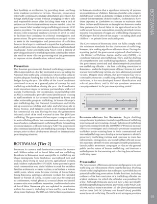 BOTSWANA
93
face hardship or retribution, by providing short- and long-
term residence permits to victims. However, prosecutors
reportedly continued to initiate deportation procedures for
foreign trafficking victims without arranging for their safe
and responsible return after deciding there was a lack of
evidence or if the victim’s testimony was not needed. Also, the
government failed to refer foreign trafficking victims to NGO
service providers. The government provided four trafficking
victims with temporary residency permits in 2011 in order
to facilitate their assistance in criminal investigations and
prosecutions. The government reportedly encouraged victims
to assist in the investigation and prosecution of traffickers,
however local experts continued to report that legal assistance
and overall protection of witnesses in Bosnia was limited and
inadequate. Some anti-trafficking NGOs with a history of
providing assistance to trafficking victims continued to report
the need for more effective partnering with the government
to improve victim identification, referral and care.
Prevention
The Bosnian government’s limited trafficking prevention
efforts depended on a few key motivated actors, including the
National Anti-trafficking Coordinator, whose office failed to
receive adequate funding due to the lack of a regular national
budget during the year. The Office of the State Coordinator
continued to serve as a general point of contact for anti-
trafficking stakeholders; during the year, the Coordinator
took important steps to increase partnerships with civil
society. Furthermore, the Coordinator, in partnership with
an NGO, continued to provide victim identification training
to staff members in day centers frequented by Roma and
other vulnerable groups to trafficking. In honor of Europe’s
anti-trafficking day, the National Coordinator and NGOs
set up awareness exhibits and radio and television ads in
Tuzla, Mostar, and Sarajevo aimed at decreasing demand
for commercial sex acts. During the year, the government
initiated a draft of its third National Action Plan (NAP) on
trafficking. The government did not report transparently on
its anti-trafficking efforts, but commissioned a university with
donor funds to evaluate its anti-trafficking efforts; the resulting
recommendations will inform its new NAP. The government
also continued specialized anti-trafficking training of Bosnian
troops prior to their deployment abroad on international
peacekeeping missions.
BOTSWANA (Tier 2)
Botswana is a source and destination country for women
and children subjected to forced labor and sex trafficking.
Residents in Botswana most susceptible to trafficking are
illegal immigrants from Zimbabwe, unemployed men and
women, those living in rural poverty, agricultural workers,
and children orphaned by HIV/AIDS. Some parents in poor
rural communities send their children to work for wealthier
families as domestic servants in cities, or as herders at remote
cattle posts, where some become victims of forced labor.
Young Batswana, serving as domestic workers for extended
family or friends of family, in some cases may be subjected
to confinement, verbal, physical, or sexual abuse and denied
access to education and basic necessities, conditions indicative
of forced labor. Batswana girls are exploited in prostitution
within the country, including in bars and by truck drivers
along major highways. The ILO and child welfare organizations
in Botswana confirm that a significant minority of persons
in prostitution are children. Batswana families who employ
Zimbabwean women as domestic workers at times restrict or
control the movements of these workers, or threaten to have
them deported to Zimbabwe as a means to maintain their
labor. Indians and Pakistanis are brought into Botswana under
false pretenses for forced labor in the agricultural sector by
traffickers of the same nationalities; recently identified victims
reported non-payment of wages and withholding of passports.
NGOs report forced labor of San people – including adults and
children – on private farms and cattle posts.
The Government of Botswana does not fully comply with
the minimum standards for the elimination of trafficking;
however, it is making significant efforts to do so. During the
reporting period, the government appointed a lead ministry
– the Ministry of Defense, Justice, and Security (MDJS) – to
coordinate national anti-trafficking efforts and the drafting
of comprehensive anti-trafficking legislation. Additionally,
the government convicted and administratively penalized
one trafficking offender – the first trafficking conviction in
Botswana – under the Employment of Non-Citizens Act, and
rescued two trafficking victims and two additional potential
victims. Despite these efforts, the government has yet to
criminally prosecute a trafficking offender for trafficking
violations, it has not developed formal identification and
referral procedures, and it did not continue awareness
campaigns started in the previous reporting period.
Recommendations for Botswana: Begin drafting
comprehensive legislation criminalizing all forms of trafficking
in persons and incorporating a broader definition of trafficking
in persons consistent with the 2000 UN TIP Protocol; increase
efforts to investigate and criminally prosecute suspected
traffickers under existing laws in both transnational and
internal trafficking cases; develop a formal system to identify
proactively trafficking victims and continue to train law
enforcement, immigration, and social welfare officials to use
this system to identify victims among vulnerable populations;
launch public awareness campaigns to educate the general
public on the nature of human trafficking; and institute a
unified system for documenting and collecting data on human
trafficking cases.
Prosecution
The Government of Botswana demonstrated progress in its anti-
trafficking law enforcement efforts over the last year. Drafting
of anti-trafficking legislation has not begun. It provided data on
potential trafficking prosecutions for the first time, including
evidence of its first conviction of a trafficking offender on
a labor violation, for which the offender was penalized by
a fine. Although Botswana does not have a law specifically
prohibiting trafficking in persons, provisions in the Penal Code
of 1998, such as those in sections 155-158 (forced prostitution)
and sections 260-262 (slavery and forced labor), prohibit
some forms of trafficking. The sufficiently stringent penalties
 