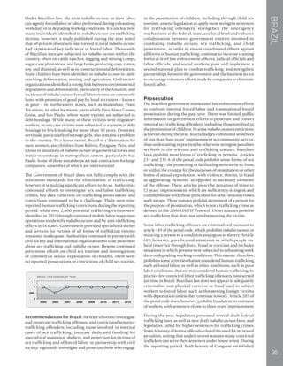 BRAZIL
95
Under Brazilian law, the term trabalho escravo, or slave labor,
can signify forced labor or labor performed during exhausting
work days or in degrading working conditions. It is unclear how
many individuals identified in trabalho escravo are trafficking
victims: however, a study published during the year noted
that 60 percent of workers interviewed in rural trabalho escravo
had experienced key indicators of forced labor. Thousands
of Brazilian men are subjected to trabalho escravo within the
country, often on cattle ranches, logging and mining camps,
sugar-cane plantations, and large farms producing corn, cotton,
soy, and charcoal, as well as in construction and deforestation.
Some children have been identified in trabalho escravo in cattle
ranching, deforestation, mining, and agriculture. Civil society
organizations identified a strong link between environmental
degradation and deforestation, particularly of the Amazon, and
incidence of trabalho escravo. Forced labor victims are commonly
lured with promises of good pay by local recruiters – known
as gatos – in northeastern states, such as Maranhao, Piaui,
Tocantins, to other locations, particularly Para, Mato Grosso,
Goias, and Sao Paulo, where many victims are subjected to
debt bondage. While many of these victims were migratory
workers, in one case victims were subjected to a system of debt
bondage in brick making for more than 30 years. Domestic
servitude, particularly of teenage girls, also remains a problem
in the country. To a lesser extent, Brazil is a destination for
men, women, and children from Bolivia, Paraguay, Peru, and
China in situations of trabalho escravo in garment factories and
textile sweatshops in metropolitan centers, particularly Sao
Paulo. Some of these sweatshops are sub-contractors for large
companies, a number of which are international.
The Government of Brazil does not fully comply with the
minimum standards for the elimination of trafficking;
however, it is making significant efforts to do so. Authorities
continued efforts to investigate sex and labor trafficking
crimes, but data collection on trafficking prosecutions and
convictions continued to be a challenge. There were nine
reported human trafficking convictions during the reporting
period, while over 2,800 potential trafficking victims were
identified in 2011 through continued mobile labor inspection
operations to identify trabalho escravo and by anti-trafficking
offices in 14 states. Government-provided specialized shelter
and services for victims of all forms of trafficking victims
remained inadequate. Authorities continued to partner with
civil society and international organizations to raise awareness
about sex trafficking and trabalho escravo. Despite continued
prevention efforts on child sex tourism and investigations
of commercial sexual exploitation of children, there were
no reported prosecutions or convictions of child sex tourists.
Recommendations for Brazil: Increase efforts to investigate
and prosecute trafficking offenses, and convict and sentence
trafficking offenders, including those involved in internal
cases of sex trafficking; increase dedicated funding for
specialized assistance, shelters, and protection for victims of
sex trafficking and of forced labor, in partnership with civil
society; vigorously investigate and prosecute those who engage
in the prostitution of children, including through child sex
tourism; amend legislation to apply more stringent sentences
for trafficking offenders; strengthen the interagency
mechanisms at the federal, state, and local level and enhance
collaboration between government entities involved in
combating trabalho escravo, sex trafficking, and child
prostitution, in order to ensure coordinated efforts against
all forms of human trafficking; continue to increase training
for local-level law enforcement officers, judicial officials and
labor officials, and social workers; pass and implement a
second national plan to combat trafficking; and strengthen
partnerships between the government and the business sector
to encourage voluntary efforts made by companies to eliminate
forced labor.
Prosecution
The Brazilian government maintained law enforcement efforts
to confront internal forced labor and transnational forced
prostitution during the past year. There was limited public
information on government efforts to prosecute and convict
internal sex trafficking offenders, including those involved in
the prostitution of children. In some trabalho escravo convictions
achieved during the year, federal judges commuted sentences
of less than four years’ imprisonment to community service,
thus undercutting in practice the otherwise stringent penalties
set forth in the relevant anti-trafficking statutes. Brazilian
laws prohibit most forms of trafficking in persons. Articles
231 and 231-A of the penal code prohibit some forms of sex
trafficking – the promoting or facilitating movement to, from,
or within the country for the purposes of prostitution or other
forms of sexual exploitation, with violence, threats, or fraud
as aggravating elements, as opposed to necessary elements
of the offense. These articles prescribe penalties of three to
12 years’ imprisonment, which are sufficiently stringent and
commensurate with those prescribed for other serious crimes,
such as rape. These statutes prohibit movement of a person for
the purpose of prostitution, which is not a trafficking crime as
defined in the 2000 UN TIP Protocol. Other statutes prohibit
sex trafficking that does not involve moving the victim.
Some labor trafficking offenses are criminalized pursuant to
article 149 of the penal code, which prohibits trabalho escravo, or
reducing a person to a condition analogous to slavery. Article
149, however, goes beyond situations in which people are
held in service through force, fraud or coercion and includes
situations in which persons were subjected to exhausting work
days or degrading working conditions. This statute, therefore,
prohibits some activities that are considered human trafficking,
such as forced labor, as well as other conditions, such as poor
labor conditions, that are not considered human trafficking. In
practice few convicted labor trafficking offenders have served
jail time in Brazil. Brazilian law does not appear to adequately
criminalize non-physical coercion or fraud used to subject
workers to forced labor, such as threatening foreign victims
with deportation unless they continue to work. Article 207 of
the penal code does, however, prohibit fraudulent recruitment
of workers, with sentences of one to three years’ imprisonment.
During the year, legislators presented several draft federal
trafficking laws, as well as new draft trabalho escravo laws, and
legislators called for higher sentences for trafficking crimes.
Some Ministry of Justice officials echoed the need for increased
penalties, noting that under current statutes many convicted
traffickers can serve their sentences under house arrest. During
the reporting period, both houses of Congress established
 