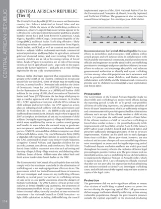 114
CENTRALAFRICANREPUBLIC
CENTRAL AFRICAN REPUBLIC
(Tier 3)
The Central African Republic (CAR) is a source and destination
country for children subjected to forced labor and sex
trafficking. While the scope of the trafficking problem is
unknown, observers report that most victims appear to be
CAR citizens trafficked within the country and that a smaller
number move back and forth between Cameroon, Chad,
Nigeria, Republic of the Congo, Democratic Republic of the
Congo (DRC), and South Sudan. Trafficking offenders – likely
including members of expatriate communities from Nigeria,
South Sudan, and Chad, as well as transient merchants and
herders – subject children to domestic servitude, commercial
sexual exploitation, and forced labor in agriculture, artisanal
gold and diamond mines, and street vending. Within the
country, children are at risk of becoming victims of forced
labor, Ba’aka (Pygmy) minorities are at risk of becoming
victims of forced agricultural work – especially in the region
around the Lobaye rainforest – and girls are at risk of being
exploited in the sex trade in urban centers.
Human rights observers reported that opposition militia
groups in the north of the country continued to recruit and
unlawfully use children, some of whom may be trafficking
victims, in armed conflict. Observers indicated that the Union
of Democratic Forces for Unity (UFDR) and People’s Army
for the Restoration of Democracy (APRD) still harbor child
soldiers. In the spring of 2011, the Convention of Patriots for
Justice and Peace (CPJP) became the last large rebel group to
sign a ceasefire agreement with the government. In October
2011, APRD signed an action plan with the UN to release its
child soldiers and in November, the CPJP signed an action
plan on releasing child soldiers with the government and
UNICEF. In November 2011, the UFDR orally and publicly
reaffirmed its commitment, initially made when it signed its
2007 action plan, to eliminate all use and recruitment of child
soldiers. During the reporting period, village self-defense units,
which were established by towns to combat armed groups
and bandits in areas where the national army or gendarmes
were not present, used children as combatants, lookouts, and
porters. UNICEF estimated that children comprise one-third
of these self-defense units. The Lord’s Resistance Army (LRA),
a Ugandan rebel group that operates in eastern regions of
the CAR, continued to abduct and enslave South Sudanese,
Congolese, Central African, and Ugandan children for use
as cooks, porters, concubines, and combatants. The LRA also
forced these children to commit atrocities such as looting and
burning villages, killing village residents, and abducting other
children. Some of these children were also taken back and
forth across borders into South Sudan or the DRC.
The Government of the Central African Republic does not fully
comply with the minimum standards for the elimination of
trafficking and is not making significant efforts to do so. The
government, which has limited human and financial resources,
did not investigate and prosecute any trafficking offenses,
identify or provide protective services to trafficking victims,
or take steps to raise public awareness about the dangers of
human trafficking. The 2010 Central African penal code
outlaws all forms of trafficking in persons, but awareness of
this statute remained low. In July 2011, the government, via the
Prime Minister’s office, formally launched an inter-ministerial
committee – the National Council on Child Protection – to
fight child exploitation, including child trafficking; the council
implemented aspects of the 2008 National Action Plan for
the Prevention and Protection of Abused, Sexually Exploited,
and Trafficked Children. The government also increased its
annual financial support for a multipurpose child shelter.
P
Recommendations for Central African Republic: Increase
efforts to demobilize and reintegrate child soldiers within
armed groups and self-defense units; in collaboration with
NGOs and the international community, train law enforcement
officials and magistrates to use the penal code’s anti-trafficking
provisions to investigate and prosecute these offenses; increase
efforts to educate and encourage the public and relevant
governmental authorities to identify and report trafficking
victims among vulnerable populations, such as women and
girls in prostitution, street children, and Ba’aka; and in
collaboration with NGOs and the international community,
provide care to children in commercial sexual exploitation
and forced labor.
Prosecution
The Government of the Central African Republic made no
discernible anti-trafficking law enforcement efforts during
the reporting period. Article 151 of its penal code prohibits
all forms of trafficking in persons, and prescribes penalties of
five to 10 years’ imprisonment, which are sufficiently stringent
and commensurate with penalties prescribed for other serious
offenses, such as rape. If the offense involves a child victim,
Article 151 prescribes the additional penalty of hard labor.
If the offense involves a child victim of sex trafficking or
forced labor similar to slavery, the prescribed penalty is life
imprisonment with hard labor. Articles 7 and 8 of the January
2009 Labor Code prohibit forced and bonded labor and
prescribe sufficiently stringent penalties of five to 10 years’
imprisonment. Victims can file civil suits to seek damages
from their traffickers. These provisions, however, are not
enforced and no cases of suspected human trafficking offenses
were investigated or prosecuted during the reporting period.
Traditional dispute resolution methods are widely practiced
throughout the country, often to the exclusion of formal legal
proceedings to punish criminal acts. The government took no
identifiable actions, such as prohibiting the use of child soldiers,
to implement the Optional Protocol on Armed Conflict, which
it signed in June 2010. Law enforcement officials reported
that they are not provided the appropriate technical training
and resources needed to identify and investigate trafficking
cases, and officials outside the capital may not have access to
copies of the legal codes.
Protection
The government did not make significant efforts to ensure
that victims of trafficking received access to protective
services during the reporting period. The CAR government
did not engage in efforts to identify trafficking victims among
vulnerable populations, though the government’s presence
outside the capital, especially in the diamond-producing
 