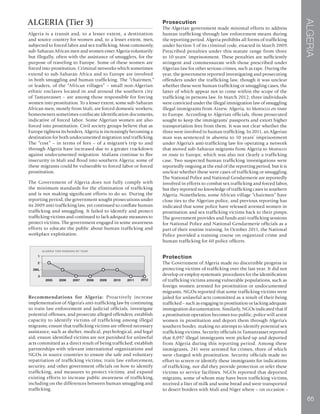 ALGERIA
65
ALGERIA (Tier 3)
Algeria is a transit and, to a lesser extent, a destination
and source country for women and, to a lesser extent, men,
subjected to forced labor and sex trafficking. Most commonly,
sub-Saharan African men and women enter Algeria voluntarily
but illegally, often with the assistance of smugglers, for the
purpose of traveling to Europe. Some of these women are
forced into prostitution. Criminal networks which sometimes
extend to sub-Saharan Africa and to Europe are involved
in both smuggling and human trafficking. The “chairmen,”
or leaders, of the “African villages” – small non-Algerian
ethnic enclaves located in and around the southern city
of Tamanrasset – are among those responsible for forcing
women into prostitution. To a lesser extent, some sub-Saharan
African men, mostly from Mali, are forced domestic workers;
homeowners sometimes confiscate identification documents,
indicative of forced labor. Some Algerian women are also
forced into prostitution. Civil society groups believe that as
Europe tightens its borders, Algeria is increasingly becoming a
destination for both undocumented migration and trafficking.
The “cost” – in terms of fees – of a migrant’s trip to and
through Algeria have increased due to a greater crackdown
against undocumented migration. Malians continue to flee
insecurity in Mali and flood into southern Algeria; some of
these migrants could be vulnerable to forced labor or forced
prostitution.
The Government of Algeria does not fully comply with
the minimum standards for the elimination of trafficking
and is not making significant efforts to do so. During the
reporting period, the government sought prosecutions under
its 2009 anti-trafficking law, yet continued to conflate human
trafficking and smuggling. It failed to identify and protect
trafficking victims and continued to lack adequate measures to
protect victims. The government engaged in some awareness
efforts to educate the public about human trafficking and
workplace exploitation.
Recommendations for Algeria: Proactively increase
implementation of Algeria’s anti-trafficking law by continuing
to train law enforcement and judicial officials, investigate
potential offenses, and prosecute alleged offenders; establish
capacity to identify victims of trafficking among illegal
migrants; ensure that trafficking victims are offered necessary
assistance, such as shelter, medical, psychological, and legal
aid; ensure identified victims are not punished for unlawful
acts committed as a direct result of being trafficked; establish
partnerships with relevant international organizations and
NGOs in source countries to ensure the safe and voluntary
repatriation of trafficking victims; train law enforcement,
security, and other government officials on how to identify
trafficking, and measures to protect victims; and expand
existing efforts to increase public awareness of trafficking,
including on the differences between human smuggling and
trafficking.
Prosecution
The Algerian government made minimal efforts to address
human trafficking through law enforcement means during
the reporting period. Algeria prohibits all forms of trafficking
under Section 5 of its criminal code, enacted in March 2009.
Prescribed penalties under this statute range from three
to 10 years’ imprisonment. These penalties are sufficiently
stringent and commensurate with those prescribed under
Algerian law for other serious crimes, such as rape. During the
year, the government reported investigating and prosecuting
offenders under the trafficking law, though it was unclear
whether these were human trafficking or smuggling cases, the
latter of which appear not to come within the scope of the
trafficking in persons law. In March 2012, three individuals
were convicted under the illegal immigration law of smuggling
illegal immigrants from Arzew, Algeria, to Morocco en route
to Europe. According to Algerian officials, those prosecuted
sought to keep the immigrants’ passports and extort higher
transportation fees from them. It was not clear whether the
three were involved in human trafficking. In 2011, an Algerian
man was sentenced in absentia to 10 years’ imprisonment
under Algeria’s anti-trafficking law for operating a network
that moved sub-Saharan migrants from Algeria to Morocco
en route to Europe, which was also not clearly a trafficking
case. Two suspected human trafficking investigations were
reportedly ongoing at the end of the reporting period, but it is
unclear whether these were cases of trafficking or smuggling.
The National Police and National Gendarmerie are reportedly
involved in efforts to combat sex trafficking and forced labor,
but they reported no knowledge of trafficking cases in southern
Algeria. Nonetheless, some African village “chairmen” have
close ties to the Algerian police, and previous reporting has
indicated that some police have released arrested women in
prostitution and sex trafficking victims back to their pimps.
The government provides and funds anti-trafficking sessions
for National Police and National Gendarmerie officials as a
part of their routine training. In October 2011, the National
Police provided a training course on organized crime and
human trafficking for 60 police officers.
Protection
The Government of Algeria made no discernible progress in
protecting victims of trafficking over the last year. It did not
develop or employ systematic procedures for the identification
of trafficking victims among vulnerable populations, such as
foreign women arrested for prostitution or undocumented
migrants. NGOs reported that some trafficking victims were
jailed for unlawful acts committed as a result of their being
trafficked – such as engaging in prostitution or lacking adequate
immigration documentation. Similarly, NGOs indicated that if
a prostitution operation becomes too public, police will arrest
women in prostitution and deport them through Algeria’s
southern border, making no attempt to identify potential sex
trafficking victims. Security officials in Tamanrasset reported
that 8,097 illegal immigrants were picked up and deported
from Algeria during this reporting period. Among these
immigrants, 241 were arrested for crimes, three of which
were charged with prostitution. Security officials made no
effort to screen or identify these immigrants for indications
of trafficking, nor did they provide protection or refer these
victims to service facilities. NGOs reported that deported
migrants, some of whom may have been trafficking victims,
received a liter of milk and some bread and were transported
to desert borders with Mali and Niger where – on occasion –
 