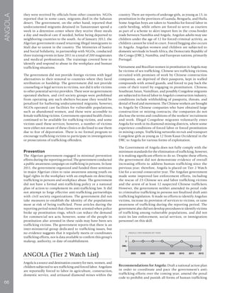 66
ANGOLA
they were received by officials from other countries. NGOs
reported that in some cases, migrants died in the Saharan
desert. The government, on the other hand, reported that
undocumented migrants detained in Tamanrasset spend a
week in a detention center where they receive three meals
a day and medical care if needed, before being deported to
neighboring countries to the south. As of January 2012, the
Algerian government ceased returning illegal immigrants to
Mali due to unrest in the country. The Ministries of Justice
and Social Solidarity, in partnership with NGOs, conducted
three training events in June 2011 to a total of 200 magistrates
and medical professionals. The trainings covered how to
identify and respond to abuse in the workplace and human
trafficking situations.
The government did not provide foreign victims with legal
alternatives to their removal to countries where they faced
retribution or hardship. The government did not provide
counseling or legal services to victims, nor did it refer victims
to other potential service providers. There were no government-
operated shelters, and civil society groups were prohibited
from operating any such shelters because they would be
penalized for harboring undocumented migrants; however,
NGOs operated care facilities for vulnerable populations,
such as abandoned women, and these were accessible to
female trafficking victims. Government-operated health clinics
continued to be available for trafficking victims, and some
victims used these services; however, a number of victims
were either not aware of these clinics or declined to use them
due to fear of deportation. There is no formal program to
encourage trafficking victims to participate in investigations
or prosecutions of trafficking offenders.
Prevention
The Algerian government engaged in minimal prevention
efforts during the reporting period. The government conducted
a public awareness campaign on trafficking in persons. In June
2011, the government organized and funded three seminars
in major Algerian cities to raise awareness among youth on
legal rights in the workplace with an emphasis on detecting
trafficking in persons and workplace abuse. The government
did not have a formal anti-trafficking policy or a national
plan of action to complement its anti-trafficking law. It did
not attempt to forge effective anti-trafficking partnerships
with civil society organizations. The government did not
take measures to establish the identity of the populations
most at risk of being trafficked. Press articles during the
reporting period noted that clients were arrested when police
broke up prostitution rings, which can reduce the demand
for commercial sex acts; however, some of the people in
prostitution also arrested in these raids may have been sex
trafficking victims. The government reports that there is an
inter-ministerial group dedicated to trafficking issues, but
no evidence suggests that it regularly meets or coordinates
trafficking efforts, nor is data available to confirm this group’s
makeup, authority, or date of establishment.
ANGOLA (Tier 2 Watch List)
Angola is a source and destination country for men, women, and
children subjected to sex trafficking and forced labor. Angolans
are reportedly forced to labor in agriculture, construction,
domestic service, and artisanal diamond mines within the
country. There are reports of underage girls, as young as 13, in
prostitution in the provinces of Luanda, Benguela, and Huila.
Some Angolan boys are taken to Namibia for forced labor in
cattle herding, while others are forced to serve as couriers
as part of a scheme to skirt import fees in the cross-border
trade between Namibia and Angola. Angolan adults may use
children under the age of 12 for forced criminal activity, as
children cannot be tried in court. Forced begging also occurs
in Angola. Angolan women and children are subjected to
domestic servitude in South Africa, the Democratic Republic of
the Congo (DRC), Namibia, and European nations, primarily
Portugal.
Vietnamese and Brazilian women in prostitution in Angola may
be victims of sex trafficking. Chinese sex trafficking victims,
recruited with promises of work by Chinese construction
companies, are deprived of their passports, kept in walled
compounds with armed guards, and forced to pay back the
costs of their travel by engaging in prostitution. Chinese,
Southeast Asian, Namibian, and possibly Congolese migrants
are subjected to forced labor in Angola’s construction industry;
conditions include withholding of passports, threats, and
denial of food and movement. The Chinese workers are brought
to Angola by Chinese companies who have obtained large
construction or mining contracts; the companies do not
disclose the terms and conditions of the workers’ recruitment
and work. Illegal Congolese migrants voluntarily enter
Angola for work in its diamond-mining districts, where some
experience conditions of forced labor or forced prostitution
in mining camps. Trafficking networks recruit and transport
Congolese girls as young as 12 from Kasai Occidental in the
DRC to Angola for various forms of exploitation.
The Government of Angola does not fully comply with the
minimum standards for the elimination of trafficking; however,
it is making significant efforts to do so. Despite these efforts,
the government did not demonstrate evidence of overall
increasing efforts to address human trafficking since the
previous year; therefore, Angola is placed on Tier 2 Watch
List for a second consecutive year. The Angolan government
made some improved law enforcement efforts, including
the rescue of 23 Chinese sex and labor trafficking victims
and the arrest of at least 12 suspected Chinese traffickers.
However, the government neither amended its penal code
to criminalize trafficking in persons nor finalized draft anti-
trafficking legislation. It made no efforts to identify Angolan
victims, increase its provision of services to victims, or raise
awareness of trafficking during the reporting period. The
government also did not develop procedures to identify victims
of trafficking among vulnerable populations, and did not
train its law enforcement, social services, or immigration
personnel on this skill.
Recommendations for Angola: Draft a national action plan
in order to coordinate and pace the government’s anti-
trafficking efforts over the coming year; amend the penal
code to prohibit and punish all forms of human trafficking
 
