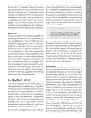 COSTARICA
129
provide temporary or permanent residency status to victims
during the year. Law enforcement, immigration, and social
services personnel did not employ systematic procedures to
guide them in the proactive identification of victims among
vulnerable groups. Unlike in 2010, the government failed to
train its staff on victim identification in 2011. The government
reported it encouraged victims to assist in the investigation and
prosecution of their traffickers, though there is no evidence
of this during the year. In September 2011, the government –
through an inter-ministerial commission – signed a bilateral
agreement with the Government of Benin, and in February
2012 finalized a joint action plan with a joint budget of the
equivalent of $819,760 to be supported by both governments in
partnership with UNICEF; this agreement serves to support the
investigation and extradition of alleged trafficking offenders.
Prevention
The government made minimal efforts to prevent trafficking
during the year. The MSA, in cooperation with UNICEF, led and
funded the implementation of a 2011-2013 Action Plan to Fight
Child Trafficking; the government provided approximately the
equivalent of $255,000 – in addition to its funding of victim
protection efforts during the year – and UNICEF contributed
the equivalent of $762,000 to the plan’s implementation. The
government did not launch trafficking awareness campaigns
during the year; rather, NGOs held such events and UNICEF
provided the majority of funding for prevention activities
in 2011. Although the MSA serves as the de facto lead entity
charged with implementing the action plan, the government
failed to establish a national coordinating body to guide its
efforts to combat trafficking, which hindered its progress.
With its focus on protection efforts and child trafficking,
the action plan fails to address weaknesses in prosecuting
trafficking offenders and countering the trafficking of adults.
The government began development of a 2012-2014 Action
Plan, but decreased the line item in the budget – from the
equivalent of $100,000 to $20,000 – for the MSA’s anti-
trafficking work in the 2012 budget. The government did not
take measures to reduce the demand for commercial sex acts
during the reporting period. The National Assembly approved
a measure to ratify the 2000 UN TIP Protocol in August 2011
which currently awaits Presidential signature.
COSTA RICA (Tier 2)
Costa Rica is a source, transit, and destination country for
men, women, and children subjected to sex trafficking and
forced labor. Costa Rican women and children are subjected to
sex trafficking within the country, and residents of the north
and central Pacific coast zones are particularly vulnerable to
internal trafficking. Women and girls from Nicaragua, the
Dominican Republic, and other Latin American countries have
been identified in Costa Rica as victims of sex trafficking and
domestic servitude. Child sex tourism is a serious problem,
particularly in the provinces of Guanacaste, Limon, Puntarenas,
and San Jose. Child sex tourists arrive mostly from the United
States and Europe. Costa Rica is a destination from other
Central American countries and from Asian countries for
men subjected to conditions of forced labor, particularly in
the agriculture, construction, and fishing sectors.
The Government of Costa Rica does not fully comply with
the minimum standards for the elimination of trafficking;
however, it is making significant efforts to do so. During the
year, the government achieved its first conviction under its
2009 trafficking law, increased anti-trafficking training for
government officials, granted several foreign victims temporary
residency status with permission to work, and strengthened
prevention efforts. Although authorities provided services
to trafficking victims through programs focused on general
victims of crime or vulnerable children, specialized services for
trafficking victims remained uneven, and the government did
not fund dedicated shelters for trafficking victims. Prosecution
efforts remained weak, and some officials conflated human
trafficking with smuggling.
Recommendations for Costa Rica: Intensify efforts to
investigate and prosecute trafficking offenses, and convict
and punish trafficking offenders; strengthen dedicated
prosecutorial and police units through increased resources
and training; fund specialized services for trafficking victims,
possibly through the establishment of a shelter specifically
for trafficking victims or through funding NGOs to provide
services; ensure that cases of trafficking not involving
movement are investigated and prosecuted and that victims
of these crimes receive appropriate services; continue to train
officials, including labor inspectors, to identify and respond
to trafficking cases; and improve data collection for law
enforcement and victim protection efforts.
Prosecution
The Government of Costa Rica made modest improvements to
its anti-trafficking law enforcement efforts over the last year. It
convicted a trafficking offender and increased anti-trafficking
training for officials during the year. Costa Rican law prohibits
all forms of human trafficking. Article 172 of the penal code
prescribes penalties of six to 16 years’ imprisonment for the
movement of persons across borders and within the country for
the purposes of prostitution, sexual or labor servitude, slavery,
forced work or services, servile marriage, forced begging, or
other forms of compelled service. This statute also prohibits
illegal adoption, a crime separate from human trafficking.
The penalties set forth in amended Article 172 are sufficiently
stringent and commensurate with those prescribed for other
serious crimes, such as rape. Article 189 of the penal code
prohibits holding a person in servitude, prescribing penalties
of four to 12 years’ imprisonment. Cases of sex trafficking
or forced labor not involving movement were therefore not
considered human trafficking under Costa Rican law, although
they were criminalized under penal code statutes prohibiting
holding a person in servitude and aggravated pimping.
The unit for “people smuggling, human trafficking, and
crimes against persons” within the investigative police (OIJ)
reported investigating 23 trafficking cases, 14 of which
involved sex trafficking and four of which involved labor
trafficking. Several law enforcement operations were conducted
in partnership with NGO staff. Authorities did not report
how many trafficking cases were prosecuted during the
 