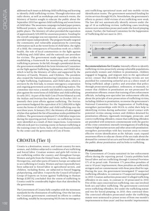 132
CROATIA
addressed such issues as defining child trafficking and learning
to identify child trafficking victims. Through television and
radio shows, as well as workshops and outreach events, the
Ministry of Justice sought to educate the public about the
September 2010 law against child trafficking and worst forms
of child labor. The awareness campaign included paper posters,
billboard posters, radio broadcasts, and presentations in
public places. The Ministry of Labor provided the equivalent
of approximately $20,000 for awareness posters. Funding for
the overall campaign was not reported, as various ministries
provided inputs independently. The program broadly targeted
the community and vulnerable populations by conveying
information such as the worst forms of child labor, the rights
of a child, the consequences of hazardous work on a child’s
health, the role of local communities in the fight against
trafficking and child labor, and the national care procedure
for victims. The government made significant strides in
establishing a framework for monitoring and combating
trafficking in persons. In the fall, through a presidential decree,
the government established the Joint Ministerial Committee
on the Fight against Trafficking, Exploitation, and Child Labor,
which is led by the Ministry of Labor and supported by the
Ministry of Family, Women, and Children. The president
also created the National Monitoring Committee on Actions
to Fight Trafficking, Exploitation, and Child Labor, which is
overseen by the first lady, to ensure interagency cooperation
and ongoing government activity on trafficking matters. The
committee met twice a month and drafted a national action
plan against the worst forms of child labor and child trafficking
in early 2012. As part of the Mali-Cote d’Ivoire bilateral accord,
the Malian and Ivoirian first ladies met in October 2011 to
intensify their joint efforts against trafficking. The Ivorian
government budgeted the equivalent of $12,000,000 to fight
worst the forms of child labor and child trafficking over the
next three years. In January 2012, the Ministry of Labor signed
a bylaw that updated the list of hazardous works prohibited for
children. The government employed 25 child labor inspectors
during the reporting period; however, no trafficking victims
were identified as a result of their inspections. Government
officials took part in a training course on human trafficking at
the training center in Turin, Italy, which was financed jointly
by the center and the government of Cote d’Ivoire.
CROATIA (Tier 1)
Croatia is a destination, source, and transit country for men,
women, and children subjected to conditions of sex trafficking
and forced labor. Croatian women and girls fall victim to
sex trafficking within the country and throughout Europe.
Women and girls from the United States, Serbia, Bosnia and
Herzegovina, and other parts of Eastern Europe are subjected
to sex trafficking in Croatia. Women and men reportedly have
been subjected to forced labor in agricultural sectors, and
children, including Roma, are subjected to forced begging,
pickpocketing, and labor. A report by the Council of Europe’s
Group of Experts on Action against Trafficking in Human
Beings (GRETA) concluded that the extent of trafficking in
Croatia could be considerably higher than that identified by
the government.
The Government of Croatia fully complies with the minimum
standards for the elimination of trafficking. Over the last year,
the Croatian government continued its efforts to combat
trafficking, notably by incorporating NGOs into its interagency
anti-trafficking operational team and into mobile victim
identification teams. The government sustained funding for
victim services through NGOs. Nevertheless, the government’s
efforts to protect child victims of sex trafficking were weak.
The law did not automatically identify minors under the
age of 18 as trafficking victims; trafficking cases involving
minors were sometimes prosecuted under the forced pimping
statute. Further, the National Committee for the Suppression
of Trafficking did not meet in 2011.
Recommendations for Croatia: Intensify efforts to identify
trafficking victims proactively among vulnerable populations,
particularly women and children in prostitution, children
engaged in begging, and migrant men in the agricultural
sector; ensure that identified trafficking victims are not
punished for committing unlawful acts as a direct result of
being trafficked; adopt a policy and articulate that policy
through prosecutorial guidance, ordinances, or manuals, to
ensure that children in prostitution are not prosecuted for
prostitution offenses; ensure that training of law enforcement
officials, including non-specialist law enforcement officials,
about the principle of non-prosecution of trafficking victims,
including children in prostitution; reconvene the government’s
National Committee for the Suppression of Trafficking;
strengthen partnerships with NGOs to enlist their help in
identifying victims during authorities’ initial contact with
potential victims among women and children detained for
prostitution offenses; vigorously investigate, prosecute, and
convict trafficking offenders; ensure that trafficking offenders
are punished with sentences commensurate with the gravity
of the crime committed; intensify investigations of trafficking
crimes in high tourism sectors and other areas with prostitution;
strengthen partnerships with key tourism areas to ensure
effective victim identification at the Adriatic coast; expand
awareness efforts to educate clients of the sex trade about the
demand for commercial sex acts and forced labor; and educate
the public about prostitution and its links to trafficking.
Prosecution
The Government of Croatia sustained its law enforcement
efforts during the reporting period. Croatia prohibits both
forced labor and sex trafficking through Criminal Provision
175 of its penal code. Provision 175 prescribes penalties of
one to 10 years’ imprisonment; these penalties are sufficiently
stringent and are commensurate with those prescribed for rape.
During the year, the government investigated 37 suspected
trafficking offenders, in contrast to 19 suspected investigated
in 2010. Croatian authorities prosecuted 14 alleged trafficking
offenders in six cases, in contrast to 10 prosecuted in 2010.
Five of the cases concerned sex trafficking; one case involved
both sex and labor trafficking. The government convicted
seven trafficking offenders, five under the trafficking statute
and two for forced pimping; in 2010, they convicted three.
The convicted offenders prosecuted under the trafficking
statute were sentenced to prison terms of from one-month’s
imprisonment to three years’ and four months’ imprisonment.
 