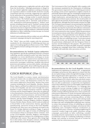 138
CZECHREPUBLIC
about their employment at nightclubs and who ask for help
from the local police. Although prostitution is illegal in
the area, female nightclub employees working as hostesses
are required to submit to weekly health checks for sexually
transmitted infection screening, suggesting tacit approval
by the authorities of the prostitution industry. If arrested on
prostitution charges, a foreign worker is usually deported
within 24 hours. The Turkish Cypriot authorities issued 994
“hostess” work permits and 21 “barmaid” work permits in
2011. Authorities in 2010 reported issuing 977 “hostess” work
permits, including renewals, and 16 “barmaid” permits during
the previous reporting period. Turkish Cypriot authorities
reported an increase in inspections of labor sectors and trained
inspectors to improve working conditions. Authorities formally
identified no labor trafficking victims because no formal
definition of trafficking exists.
Turkish Cypriot authorities did not conduct any anti-trafficking
awareness campaigns during the reporting period.
The “TRNC” does not fully comply with the minimum
standards for the elimination of trafficking and does not
appear to be making significant efforts to do so. If the “TRNC”
were assigned a formal ranking in this report, it would likely
be Tier 3.
Recommendations for Turkish Cypriot authorities:
Pass legislation specifically prohibiting all forms of human
trafficking; provide training for police and other front-line
responders on victim identification techniques to locate
trafficking victims within commercial sex and labor sectors;
create incentives for law enforcement and inspectors to
proactively investigate trafficking; establish specialized
protection and assistance services and a shelter; and educate
clients and the larger public about trafficking that generally
takes place within nightclubs and other sectors in the area.
CZECH REPUBLIC (Tier 1)
The Czech Republic is a source, transit, and destination
country for women who are subjected to forced prostitution,
and a source, transit, and destination country for men
and women subjected to forced labor. Women from many
countries including the Czech Republic, Slovakia, Ukraine,
Russia, Nigeria, and Brazil are subjected to forced prostitution
in the Czech Republic and also travel through the Czech
Republic en route to Western European countries, including
Germany and the United Kingdom, where they are subjected
to forced prostitution. Roma women from the Czech Republic
are subjected to forced prostitution and forced labor and
in destination countries, including Sweden, Switzerland,
Slovenia, and the United Kingdom. Men and women from
the Czech Republic, Romania, Bulgaria, Moldova, Mongolia,
Vietnam, Slovakia, Russia, Ukraine, and Sri Lanka are subjected
to forced labor in the construction, forestry, agricultural,
manufacturing, and service sectors in the Czech Republic.
During the year, there was a case of domestic servitude in the
house of a foreign diplomat working in Prague. In general,
there was a shift in the origin of victims of trafficking from
non-European Union to European Union countries, such
as the Czech Republic, Slovakia, Bulgaria, and Romania.
Employment agencies continue to be a leading source of labor
trafficking in the country. These agencies often charge high
fees to the workers, issue deceptive contracts, and withhold
pay or identity documents until debts are paid.
The Government of the Czech Republic fully complies with
the minimum standards for the elimination of trafficking.
The government improved its anti-trafficking prevention
by passing a series of new regulations to tighten controls on
potentially abusive labor agencies, including by raising barriers
to entry into the market of labor agencies, levying fines against
illegal employment, and putting limits on the temporary
employment of third country nationals. The overall number of
labor agencies decreased by 30 percent in the wake of passage of
the regulations, although their total number remains very high.
The Czech government passed a law permitting the imposition
of criminal liability on corporations. The percent of trafficking
offenders serving time in prison for their offenses continued to
increase; all but one of the trafficking offenders convicted in
2011 were sentenced to time in prison. While the government
increased prosecutions under labor trafficking statutes, it has
yet to achieve a final precedential court decision on labor
trafficking. Labor trafficking victims were still identified at
a lower rate than sex trafficking victims. Czech government
funding for victim care decreased during the year, though
the government collaborated with the European Union to
increase overall funding for this purpose. The government
did not undertake any large scale public awareness campaigns,
including any campaigns about labor trafficking, this year,
although it did undertake other prevention activities.
C C P C T A A
Recommendations for the Czech Republic: Robustly
implement new regulations to monitor and – as appropriate
–investigate and prosecute labor agencies to ensure that they
do not exploit foreign workers through debt bondage or forced
labor using deceptive labor agreements, or the use of force or
threat of force; develop regulations or controls to cover
potential abuses of EU citizens, rather than only third-country
nationals; ensure that workers are given written contracts that
they are able to understand, as required by new legislation;
ensure that trafficking victims are thoroughly explained their
rights at the outset of identification, in a language they
understand; increase training of judges on anti-trafficking
legislation, including European Union law, on trafficking;
modify existing trafficking identification criteria used by law
enforcement authorities to clearly incorporate indicators for
forced labor; continue to train first responders, including labor
inspectors, police, and state contracting officers, on labor
trafficking victim identification criteria and evolving trends
in labor trafficking; ensure adequate shelter space is available
for large-scale cases, including labor trafficking cases; continue
to ensure that presumed victims of trafficking are referred
promptly to care; vigorously investigate and prosecute labor
trafficking cases; strengthen bilateral coordination on
trafficking with source countries, including neighboring EU
countries; conduct large-scale public awareness raising
campaigns, particularly on labor trafficking; consider
increasing minority representation on the Inter-Ministerial
Coordination Group for Combating Trafficking in Human
Beings; and continue to increase referrals to victims for
assistance by law enforcement personnel.
 