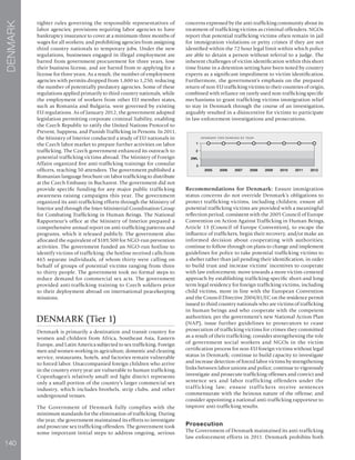 140
DENMARK
tighter rules governing the responsible representatives of
labor agencies; provisions requiring labor agencies to have
bankruptcy insurance to cover at a minimum three months of
wages for all workers; and prohibiting agencies from assigning
third country nationals to temporary jobs. Under the new
regulations, businesses engaged in illegal employment are
barred from government procurement for three years, lose
their business license, and are barred from re-applying for a
license for three years. As a result, the number of employment
agencies with permits dropped from 1,800 to 1,250, reducing
the number of potentially predatory agencies. Some of these
regulations applied primarily to third country nationals, while
the employment of workers from other EU member states,
such as Romania and Bulgaria, were governed by existing
EU regulations. As of January 2012, the government adopted
legislation permitting corporate criminal liability, enabling
the Czech Republic to ratify the United Nations Protocol to
Prevent, Suppress, and Punish Trafficking in Persons. In 2011,
the Ministry of Interior conducted a study of EU nationals in
the Czech labor market to prepare further activities on labor
trafficking. The Czech government enhanced its outreach to
potential trafficking victims abroad. The Ministry of Foreign
Affairs organized five anti-trafficking trainings for consular
officers, reaching 50 attendees. The government published a
Romanian language brochure on labor trafficking to distribute
at the Czech Embassy in Bucharest. The government did not
provide specific funding for any major public trafficking
awareness raising campaigns this year. The government
organized its anti-trafficking efforts through the Ministry of
Interior and through the Inter-Ministerial Coordination Group
for Combating Trafficking in Human Beings. The National
Rapporteur’s office at the Ministry of Interior prepared a
comprehensive annual report on anti-trafficking patterns and
programs, which it released publicly. The government also
allocated the equivalent of $189,500 for NGO-run prevention
activities. The government funded an NGO-run hotline to
identify victims of trafficking; the hotline received calls from
465 separate individuals, of whom thirty were calling on
behalf of groups of potential victims ranging from three
to thirty people. The government took no formal steps to
reduce demand for commercial sex acts. The government
provided anti-trafficking training to Czech soldiers prior
to their deployment abroad on international peacekeeping
missions.
DENMARK (Tier 1)
Denmark is primarily a destination and transit country for
women and children from Africa, Southeast Asia, Eastern
Europe, and Latin America subjected to sex trafficking. Foreign
men and women working in agriculture, domestic and cleaning
service, restaurants, hotels, and factories remain vulnerable
to forced labor. Unaccompanied foreign children who arrive
in the country every year are vulnerable to human trafficking.
Copenhagen’s relatively small red light district represents
only a small portion of the country’s larger commercial sex
industry, which includes brothels, strip clubs, and other
underground venues.
The Government of Denmark fully complies with the
minimum standards for the elimination of trafficking. During
the year, the government maintained its efforts to investigate
and prosecute sex trafficking offenders. The government took
some important initial steps to address ongoing, serious
concerns expressed by the anti-trafficking community about its
treatment of trafficking victims as criminal offenders. NGOs
report that potential trafficking victims often remain in jail
for immigration violations or petty crimes if they are not
identified within the 72 hour legal limit within which police
are able to detain a person without referral to a judge. The
inherent challenges of victim identification within this short
time frame in a detention setting have been noted by country
experts as a significant impediment to victim identification.
Furthermore, the government’s emphasis on the prepared
return of non-EU trafficking victims to their countries of origin,
combined with reliance on rarely used non-trafficking specific
mechanisms to grant trafficking victims immigration relief
to stay in Denmark through the course of an investigation,
arguably resulted in a disincentive for victims to participate
in law enforcement investigations and prosecutions.
A T A A
Recommendations for Denmark: Ensure immigration
status concerns do not override Denmark’s obligations to
protect trafficking victims, including children; ensure all
potential trafficking victims are provided with a meaningful
reflection period, consistent with the 2005 Council of Europe
Convention on Action Against Trafficking in Human Beings,
Article 13 (Council of Europe Convention), to escape the
influence of traffickers, begin their recovery, and/or make an
informed decision about cooperating with authorities;
continue to follow through on plans to change and implement
guidelines for police to take potential trafficking victims to
a shelter rather than jail pending their identification, in order
to build trust and increase victims’ incentives to cooperate
with law enforcement; move towards a more victim-centered
approach by establishing trafficking-specific short-and long-
term legal residency for foreign trafficking victims, including
child victims, more in line with the European Convention
and the Council Directive 2004/81/EC on the residence permit
issued to third country nationals who are victims of trafficking
in human beings and who cooperate with the competent
authorities; per the government’s new National Action Plan
(NAP), issue further guidelines to prosecutors to cease
prosecution of trafficking victims for crimes they committed
as a result of their trafficking; consider strengthening the role
of government social workers and NGOs in the victim
certification process for non-EU foreign victims without legal
status in Denmark; continue to build capacity to investigate
and increase detection of forced labor victims by strengthening
links between labor unions and police; continue to vigorously
investigate and prosecute trafficking offenses and convict and
sentence sex and labor trafficking offenders under the
trafficking law; ensure traffickers receive sentences
commensurate with the heinous nature of the offense; and
consider appointing a national anti-trafficking rapporteur to
improve anti-trafficking results.
Prosecution
The Government of Denmark maintained its anti-trafficking
law enforcement efforts in 2011. Denmark prohibits both
 