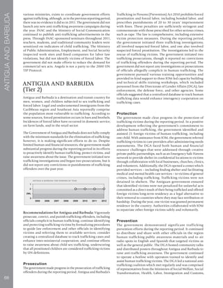 68
ANTIGUAANDBARBUDA
various ministries, exists to coordinate government efforts
against trafficking, although, as in the previous reporting period,
there was no evidence it did so in 2011. The government did not
launch any new anti-trafficking awareness campaigns during
the year. INAC and the Ministry of Social Communication
continued to publish anti-trafficking advertisements in the
press. Through INAC-sponsored seminars throughout 2011,
teachers, students, and traditional community leaders were
sensitized on indicators of child trafficking. The Ministry
of Public Administration, Employment, and Social Security
inspected work sites and fined companies for labor law
violations, but did not identify victims of forced labor. The
government did not make efforts to reduce the demand for
commercial sex acts. Angola is not a party to the 2000 UN
TIP Protocol.
ANTIGUA AND BARBUDA
(Tier 2)
Antigua and Barbuda is a destination and transit country for
men, women, and children subjected to sex trafficking and
forced labor. Legal and undocumented immigrants from the
Caribbean region and Southeast Asia reportedly comprise
the population most vulnerable to trafficking. According to
some sources, forced prostitution occurs in bars and brothels.
Incidences of forced labor have occurred in domestic service,
on farm lands, and in the retail sector.
The Government of Antigua and Barbuda does not fully comply
with the minimum standards for the elimination of trafficking;
however, it is making significant efforts to do so. Despite
limited human and financial resources, the government made
substantial progress during the reporting period in its efforts
to proactively identify human trafficking, protect victims, and
raise awareness about the issue. The government initiated new
trafficking investigations and began two prosecutions, but it
did not report any convictions or punishments of trafficking
offenders over the past year.
Recommendations for Antigua and Barbuda: Vigorously
prosecute, convict, and punish trafficking offenders, including
officials complicit in human trafficking; continue identifying
and protecting trafficking victims by formalizing procedures
to guide law enforcement and other officials in identifying
victims and referring them to available services; consider
creating a centralized database to track trafficking cases and
enhance inter-ministerial cooperation; and continue efforts
to raise awareness about child sex trafficking, underscoring
that all prostituted children are considered trafficking victims
by UN definitions.
Prosecution
The government made progress in the prosecution of trafficking
offenders during the reporting period. Antigua and Barbuda’s
Trafficking in Persons (Prevention) Act 2010 prohibits forced
prostitution and forced labor, including bonded labor, and
prescribes punishments of 20 to 30 years’ imprisonment
with fines. These penalties are sufficiently stringent and
commensurate with those prescribed for other serious crimes,
such as rape. The law is comprehensive, including extensive
victim protection measures. During the reporting period,
the government initiated three trafficking investigations;
all involved suspected forced labor, and one also involved
suspected forced prostitution. The investigations led to the
rescue of trafficking victims. The government initiated two
trafficking prosecutions, though it reported no convictions
of trafficking offenders during the reporting period. The
government did not report any investigations or prosecutions
of officials allegedly complicit in human trafficking. The
government pursued various training opportunities and
provided in-kind support to three IOM-led capacity building
and technical skills training workshops, which included
personnel from the Directorate of Gender Affairs (DGA), law
enforcement, the defense force, and other agencies. Some
officials suggested that a centralized database to track human
trafficking data would enhance interagency cooperation on
trafficking cases.
Protection
The government made clear progress in the protection of
trafficking victims during the reporting period. In a positive
development reflecting the government’s commitment to
address human trafficking, the government identified and
assisted 21 foreign victims of human trafficking, including
one child. With assistance from IOM, the government referred
trafficking victims to care providers after administering needs
assessments. The DGA faced both human and financial
resource challenges that were addressed through creative
private-public partnerships, such as an Emergency Safe Havens
network to provide shelter in confidential locations to victims
through collaboration with local businesses, churches, clinics,
and volunteers. Additionally, the DGA opened a center which
provided services – including finding shelter and facilitating
medical and mental health care services – to victims of general
crimes, including trafficking. Trafficking victims were not
detained in shelters. The Antiguan government ensured
that identified victims were not penalized for unlawful acts
committed as a direct result of their being trafficked and offered
foreign victims long-term residency as a legal alternative to
their removal to countries where they may face retribution or
hardship. During the year, one victim was granted permanent
residence in the country. Authorities collaborated with IOM
to repatriate other foreign victims safely and voluntarily.
Prevention
The government demonstrated significant trafficking
prevention efforts during the reporting period. It continued
to distribute and share with other officials in the region
human trafficking public awareness materials and to air
radio spots in English and Spanish that targeted victims as
well as the general public. The DGA hosted community talks
and distributed posters throughout Antigua and Barbuda to
raise anti-trafficking awareness. The government continued
to operate a hotline with operators trained to identify and
assist human trafficking victims. The DGA led a national anti-
trafficking coalition which met regularly and was comprised
of representatives from the Ministries of Social Welfare, Social
Transformation, Health, Labor, Immigration and Customs,
 