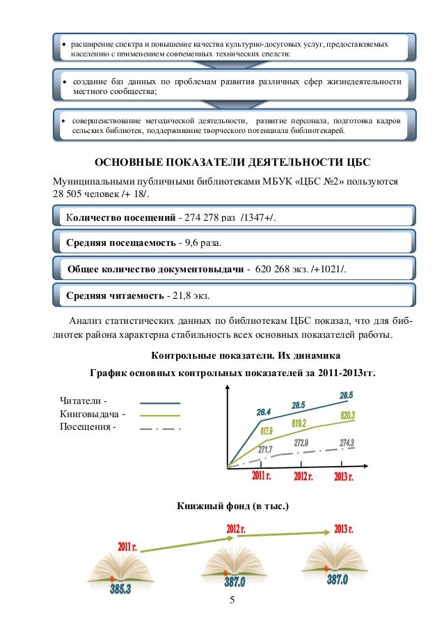 Годовой Текстовой Отчет Сельского Дома Культуры За 2013