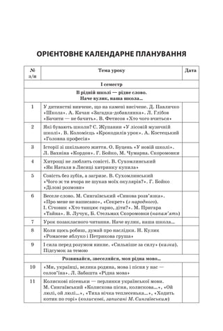 11
Орієнтовне календарне планування
№
з/п
Тема уроку Дата
I семестр
В рідній школі — рідне слово.
Наче вулик, наша школа…
1 У дитинстві вивчене, що на камені висічене. Д. Павличко
«Школа». А. Качан «Загадка-добавлянка». Л. Глібов
«Бачити — не бачить». В. Фетисов «Хто чого вчиться»
2 Які бувають школи? С. Жупанин «У лісовій музичній
школі». В. Коломієць «Крокодилів урок». А. Костецький
«Головна професія»
3 Історії зі шкільного життя. О. Буцень «У новій школі».
Л. Вахніна «Кордон». Г. Бойко, М. Чумарна. Скоромовки
4 Хитрощі не люблять совісті. В. Сухомлинський
«Як Наталя в Лисиці хитринку купила»
5 Совість без зубів, а загризе. В. Сухомлинський
«Чого ж ти вчора не шукав моїх окулярів?». Г. Бойко
«Ділові розмови»
6 Веселе слово. М. Сингаївський «Синова розв’язка».
«Про мене не написано», «Секрет» (з народного).
І. Січовик «Хто танцює гарно, діти?». М. Пригара
«Тайна». В. Лучук, Б. Стельмах Скоромовки (напам’ять)
7 Урок позакласного читання. Наче вулик, наша школа…
8 Коли щось робиш, думай про наслідки. Н. Кулик
«Ромасеве яблуко і Петрикова груша»
9 І сила перед розумом никне. «Сильніше за силу» (казка).
Підсумок за темою
Розвивайся, звеселяйся, моя рідна мово…
10 «Ми, українці, велика родина, мова і пісня у нас —
солов’їна». Л. Забашта «Рідна мова»
11 Колискові пісеньки — перлинки української мови.
М. Сингаївський «Колискова пісня, колискова…», «Ой
люлі, ой люлі…», «Тиха нічка теплесенька…», «Ходить
котик по горі» (колискові, записані М. Сингаївським)
 