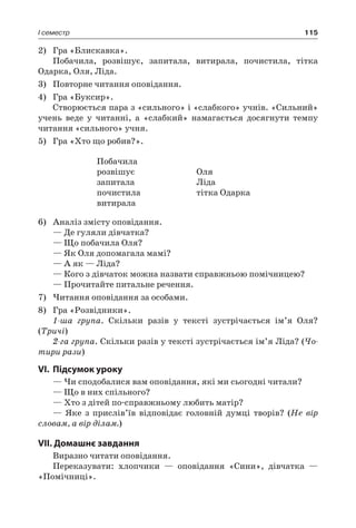 115I семестр
2)	 Гра «Блискавка».
Побачила, розвішує, запитала, витирала, почистила, тітка
Одарка, Оля, Ліда.
3)	 Повторне читання оповідання.
4)	 Гра «Буксир».
Створюється пара з «сильного» і «слабкого» учнів. «Сильний»
учень веде у читанні, а «слабкий» намагається досягнути темпу
читання «сильного» учня.
5)	 Гра «Хто що робив?».
Побачила
розвішує
запитала
почистила
витирала
Оля
Ліда
тітка Одарка
6)	 Аналіз змісту оповідання.
— Де гуляли дівчатка?
— Що побачила Оля?
— Як Оля допомагала мамі?
— А як — Ліда?
— Кого з дівчаток можна назвати справжньою помічницею?
— Прочитайте питальне речення.
7)	Читання оповідання за особами.
8)	 Гра «Розвідники».
1-ша група. Скільки разів у тексті зустрічається ім’я Оля?
(Тричі)
2-га група. Скільки разів у тексті зустрічається ім’я Ліда? (Чо-
тири рази)
VI.	Підсумок уроку
— Чи сподобалися вам оповідання, які ми сьогодні читали?
— Що в них спільного?
— Хто з дітей по-справжньому любить матір?
— Яке з прислів’їв відповідає головній думці творів? (Не вір
словам, а вір ділам.)
VII. Домашнє завдання
Виразно читати оповідання.
Переказувати: хлопчики — оповідання «Сини», дівчатка —
«Помічниці».
 