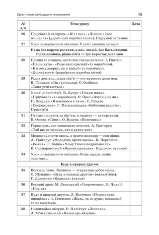 13Орієнтовне календарне планування
№
з/п
Тема уроку Дата
26 По роботі й нагорода. «Кіт і пес», «Півник і двоє
мишенят» (українські народні казки). Підсумок за темою
27 Урок позакласного читання. У світі цікавих загадок
Нема без кореня рослини, а нас, людей, без Батьківщини.
Рідна домівка, рідна сім’я — тут виростає доля моя
28 Погана та пташка, якій своє гніздо не миле. І. Гнатюк
«Наша хата». «Роде наш красний» (з народного).
«В цьому дворку, як у вінку!» (з народного).
«Дорогі гості» (українська народна пісня)
29 Рідна домівка, рідна сім’я — тут виростає доля моя.
В. Гринько «Сім» (лічилка). С. Олійник
«Таня усміхається»
30 У колі рідної сім’ї. В. Лучук «Тільки мама».
«Приховала» (з народного). О. Орач «Вчуся у мами».
П. Осадчук «Я навчаюся у тата». Є. Гуцало
«Скоромовка». Г. Могильницька «Бабусина радість».
Прислів’я
31 Птицю пізнають за пір’ям, а людину — за справами.
В. Осєєва «Сини». О. Буцень «Помічниці»
32 Гарно грає, але танцювати неохота. А. Григорук
«Той ще не музика, хто в дудку дме»
33 Молодець проти овець, а проти молодця — сам вівця.
А. Григорук «Молодець проти овець». К. Перелісна
«Вояка». Г. Бойко «Чому Тимко подряпаний?».
В. Скомаровський «Вагома причина». Підсумок за темою
34 Урок позакласного читання. Осінь щедра, осінь
золотава…
Буду я природі другом
35 Вступ до теми. Калинка — згадка про добре серце.
С. Жупанин «Буду я природі другом» (напам’ять).
Г. Демченко «Калинка» (казка)
36 Весняні дива. М. Левицький «Скоромовка». В. Чухліб
«Повінь»
37 Буду я природі другом. Л. Костенко «Перекинута
шпаківня». І. Сенченко «Жаль, та не дуже, плакала б,
та не хочеться»
38 Незвичайна яблуня. О. Палійчук «Лічилка».
А. М’ястківський «Казка про яблуню»
 