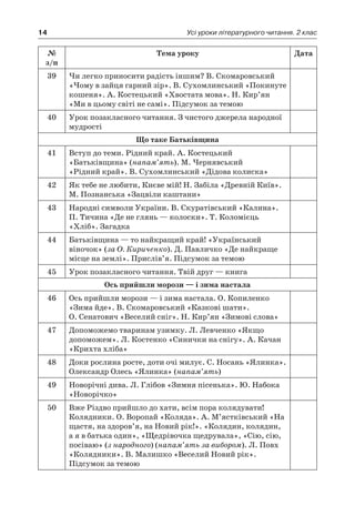 14 Усі уроки літературного читання. 2 клас
№
з/п
Тема уроку Дата
39 Чи легко приносити радість іншим? В. Скомаровський
«Чому в зайця гарний зір». В. Сухомлинський «Покинуте
кошеня». А. Костецький «Хвостата мова». Н. Кир’ян
«Ми в цьому світі не самі». Підсумок за темою
40 Урок позакласного читання. З чистого джерела народної
мудрості
Що таке Батьківщина
41 Вступ до теми. Рідний край. А. Костецький
«Батьківщина» (напам’ять). М. Чернявський
«Рідний край». В. Сухомлинський «Дідова колиска»
42 Як тебе не любити, Києве мій! Н. Забіла «Древній Київ».
М. Познанська «Зацвіли каштани»
43 Народні символи України. В. Скуратівський «Калина».
П. Тичина «Де не глянь — колоски». Т. Коломієць
«Хліб». Загадка
44 Батьківщина — то найкращий край! «Український
віночок» (за О. Кириченко). Д. Павличко «Де найкраще
місце на землі». Прислів’я. Підсумок за темою
45 Урок позакласного читання. Твій друг — книга
Ось прийшли морози — і зима настала
46 Ось прийшли морози — і зима настала. О. Копиленко
«Зима йде». В. Скомаровський «Казкові шати».
О. Сенатович «Веселий сніг». Н. Кир’ян «Зимові слова»
47 Допоможемо тваринам узимку. Л. Левченко «Якщо
допоможем». Л. Костенко «Синички на снігу». А. Качан
«Крихта хліба»
48 Доки рослина росте, доти очі милує. С. Носань «Ялинка».
Олександр Олесь «Ялинка» (напам’ять)
49 Новорічні дива. Л. Глібов «Зимня пісенька». Ю. Набока
«Новорічко»
50 Вже Різдво прийшло до хати, всім пора колядувати!
Колядники. О. Воропай «Коляда». А. М’ястківський «На
щастя, на здоров’я, на Новий рік!». «Колядин, колядин,
а я в батька один», «Щедрівочка щедрувала», «Сію, сію,
посіваю» (з народного) (напам’ять за вибором). Л. Повх
«Колядники». В. Малишко «Веселий Новий рік».
Підсумок за темою
 