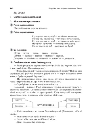 142 Усі уроки літературного читання. 2 клас
Хід уроку
I.	 Організаційний момент
II.	Мовленнєва розминка
1	 Робота над скоромовкою
Щедрий дощик площу полоще.
2	 Робота над чистомовкою
Щу-щу-щу, щу-щу-щу! — ми пішли на площу.
Ощ-ощ-ощ, ощ-ощ-ощ! — тут якраз почався дощ.
Щу-щу-щу, щу-щу-щу! — всі сховались від дощу.
Му-му-му, му-му-му! — повернулися додому.
Ли-ли-ли, ли-ли-ли! — дуже раді ми були!
3	 Гра «Блискавка»
Щука — щука — щока — щука — щука.
Щупав — щупав — щупав — щипав — щупав.
Дощечка — донечка — дощечка — дощечка — дощечка.
III.	Повідомлення теми і мети уроку
— Який розділ ми зараз вивчаємо? («Нема без кореня рослини,
а нас, людей, без Батьківщини»)
— Згадайте, на які теми розподіляється цей розділ? Які ми вже
опрацювали? («Рідна домівка, рідна сім’я — тут виростає доля
моя», «Буду я природі другом»)
— Як називається тема, над якою почнемо працювати сьо-
годні? Прочитайте. («Що таке Батьківщина»)
— Спробуймо скласти асоціативний кущ.
На дошці — плакат. Учні називають усе, що виникає у пам’яті,
стосовно цієї теми. Спочатку висловлюються і фіксуються найстій-
кіші асоціації, а потім — другорядні. Кущ асоціацій поступово
«розростається» протягом усіх уроків з цієї теми.
МІСТО СТОЛИЦЯ
БАТЬКІВЩИНАУкраїна Мова
— Які синоніми є до слова Батьківщина? (Вітчизна, рідний
край…)
— Як називається наша Батьківщина?
— Назвіть її столицю, найбільші міста.
— Діти, послухайте легенду.
 