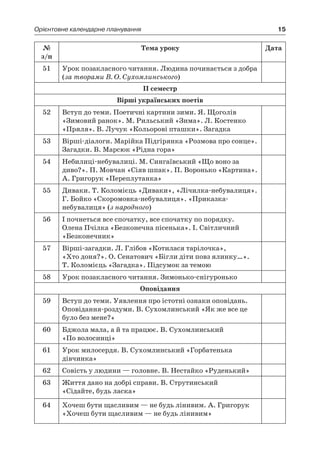 15Орієнтовне календарне планування
№
з/п
Тема уроку Дата
51 Урок позакласного читання. Людина починається з добра
(за творами В. О. Сухомлинського)
II семестр
Вірші українських поетів
52 Вступ до теми. Поетичні картини зими. Я. Щоголів
«Зимовий ранок». М. Рильський «Зима». Л. Костенко
«Пряля». В. Лучук «Кольорові пташки». Загадка
53 Вірші-діалоги. Марійка Підгірянка «Розмова про сонце».
Загадки. В. Марсюк «Рідна гора»
54 Небилиці-небувалиці. М. Сингаївський «Що воно за
диво?». П. Мовчан «Сіяв шпак». П. Воронько «Картина».
А. Григорук «Переплутанка»
55 Диваки. Т. Коломієць «Диваки», «Лічилка-небувалиця».
Г. Бойко «Скоромовка-небувалиця». «Приказка-
небувалиця» (з народного)
56 І почнеться все спочатку, все спочатку по порядку.
Олена Пчілка «Безконечна пісенька». І. Світличний
«Безконечник»
57 Вірші-загадки. Л. Глібов «Котилася тарілочка»,
«Хто доня?». О. Сенатович «Бігли діти повз ялинку…».
Т. Коломієць «Загадка». Підсумок за темою
58 Урок позакласного читання. Зимонько-снігуронько
Оповідання
59 Вступ до теми. Уявлення про істотні ознаки оповідань.
Оповідання-роздуми. В. Сухомлинський «Як же все це
було без мене?»
60 Бджола мала, а й та працює. В. Сухомлинський
«По волосинці»
61 Урок милосердя. В. Сухомлинський «Горбатенька
дівчинка»
62 Совість у людини — головне. В. Нестайко «Руденький»
63 Життя дано на добрі справи. В. Струтинський
«Сідайте, будь ласка»
64 Хочеш бути щасливим — не будь лінивим. А. Григорук
«Хочеш бути щасливим — не будь лінивим»
 