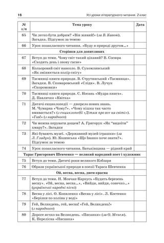 16 Усі уроки літературного читання. 2 клас
№
з/п
Тема уроку Дата
65 Чи легко бути добрим? «Він живий!» (за В. Кавою).
Загадка. Підсумок за темою
66 Урок позакласного читання. «Буду я природі другом…»
Сторінки для допитливих
67 Вступ до теми. Чому світ такий цікавий? В. Сосюра
«Сходить день і знову гасне»
68 Кольоровий світ навколо. В. Сухомлинський
«Як змінюється колір снігу»
69 Таємниці книги природи. В. Струтинський «Таємниця».
Загадки. В. Скомаровський «Сліди». В. Лучук
«Скоромовки»
70 Таємниці книги природи. С. Носань «Мудра книга».
Д. Павличко «Квітка»
71 Дитячі енциклопедії — джерело нових знань.
М. Чумарна «Чому?». «Чому кішка так часто
вмивається?» (з енциклопедії «Дітям про все на світі»).
«Гав!» (з народного)
72 Чи можна керувати дощем? А. Григорук «Як “видоїти”
хмару?». Загадки
73 Які бувають музеї. «Державний музей іграшки» (за
Л. Гладун). Ю. Козинська «Що Іванко хоче знати?».
Підсумок за темою
74 Урок позакласного читання. Батьківщина — рідний край
Тарас Григорович Шевченко — великий народний поет і художник
75 Вступ до теми. Дитячі роки великого Кобзаря
76 Образи української природи в поезії Тараса Шевченка
Ой, весна, весна, днем красна
77 Вступ до теми. Н. Мовчан-Карпусь «Будить березень
весну». «Ой, весна, весна…», «Вийди, вийди, сонечко…»
(українські народні пісні)
78 Весна у лісі. О. Копиленко «Весна у лісі». Л. Костенко
«Берізки по коліна у воді»
79 Гей, Великдень, гей, весна! «Гей, Великдень!»
(з народного)
80 Дороге яєчко на Великдень. «Писанки» (за О. Менем).
К. Перелісна «Писанка»
 