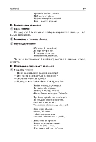 89I семестр
Працюватимем старанно,
Щоб почули у кінці,
Що у нашім дружнім класі
Діти — просто молодці!
II.	Мовленнєва розминка
1	 Вправа «Водолаз»
На рахунок 1–5 вдихаємо повітря, затримуємо дихання і по-
вільно видихаємо.
2	 Розчитування за складовою таблицею
3	 Робота над скоромовкою
Обережний хитрий лис
До нори вечерю ніс.
Біг додому лісом лис,
Шелестів над лисом ліс.
Читання напівголосно і повільно; голосно і швидко; весело;
сердито.
III.	Перевірка домашнього завдання
1	 Бесіда за прочитаним
— Який новий розділ почали вивчати?
— Які казки називаються народними?
— Яку казку читали вдома?
— Відгадайте загадки. Яка з них буде зайва?
•	 Навіть в спеку, відчайдуха,
Не скидає він кожуха.
Взимку ж холоду боїться,
Лізе до барлогу гріться. (Ведмідь)
•	 Прийшла кума із довгим віником
На бесіду із нашим півником,
Схопила півня на обід
Та й замела мітлою слід. (Лисиця)
•	 Вона живе в болоті,
Зелена, як трава.
І цілий день нам чути
З болота «ква-ква-ква». (Жаба)
•	 Невеличка та сіренька
В нірці мешкаю тихенько.
Уночі по хаті — нир,
Я шукаю сало й сир. (Миша)
 