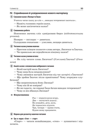 93I семестр
IV.	Сприймання й усвідомлення нового матеріалу
1	 Слухання казки «Лисиця та Їжак»
Учитель читає казку до слів «...виводок тетеревенят пасеться».
— Назвіть головних героїв казки.
— Як може закінчитися казка?
2	 Словникова робота
Пояснення значень слів «довідковим бюро» (підготовленими
учнями).
Позирає — поглядає — дивиться.
Солодкими оченятами — улесливо, нещиро дивиться.
3	 Читання казки учнями мовчки
— Простим олівцем позначте слова автора, Лисички та Їжачка.
— Чи правильно ми передбачили кінцівку казки?
4	 Читання казки учнями вголос
— Як слід читати слова Лисички? (Улесливо) Їжачка? (Упев-
нено)
5	 Аналіз казки з елементами вибіркового читання
— Який настрій мала Лисичка?
— Чому вона була невдоволеною?
— Чому змінився настрій Лисички під час зустрічі з Їжачком?
— Що зробив Їжачок після привітання? Чому згорнувся клу-
бочком?
— Що запропонувала йому Лисиця?
— Чому він їй не повірив?
— Як ви гадаєте, чи справді Їжак бачив виводок тетеревенят?
— Чому ж він обманув Лисицю?
Фізкультхвилинка
Раз — підняти руки вгору,
Два — нагнутися додолу.
Не згинайте, діти, ноги,
Як торкаєтесь підлоги.
Три, чотири — прямо стати,
Будем знову працювати.
6	 Вправа для розвитку навички читання
Гра в парах «Стоп — старт»
«Старт» — читати якнайшвидше, «стоп» — зупинитися і від-
почити.
 