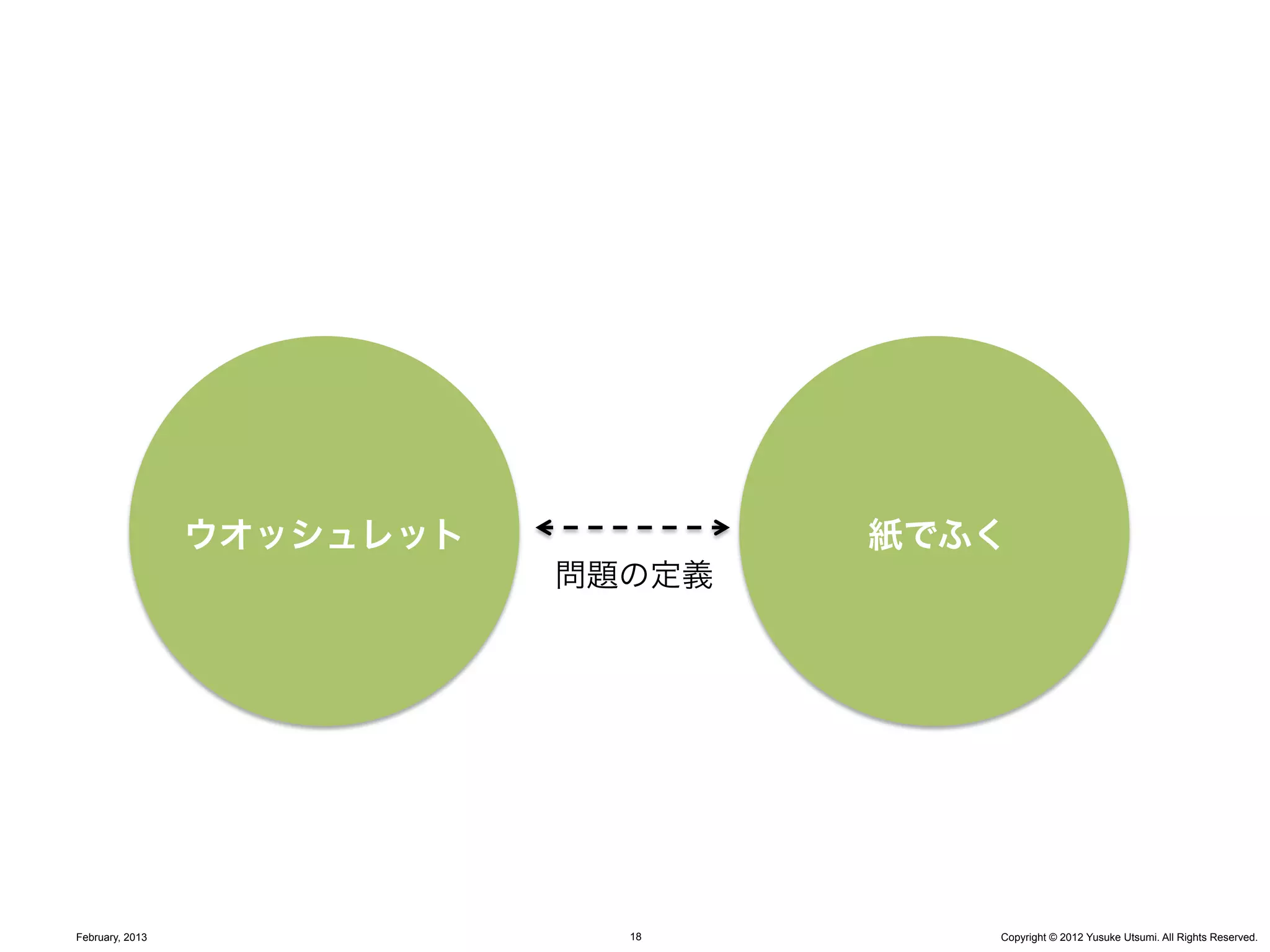 理想
                 ウオッシュレット            現実
                                    紙でふく
                            問題の定義




February, 2013                18       Copyright © 2012 Yusuke Utsumi. All Rights Reserved.
 
