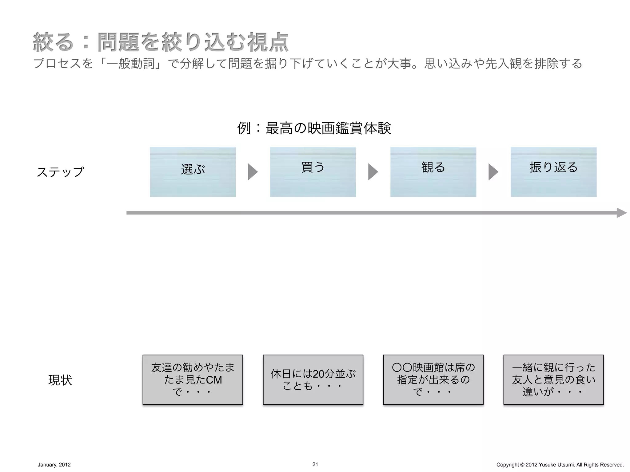 プロセスを「一般動詞」で分解して問題を掘り下げていくことが大事。思い込みや先入観を排除する




                           例：最高の映画鑑賞体験


ステップ              選ぶ            買う         観る                    振り返る




                友達の勧めやたま                 〇〇映画館は席の         一緒に観に行った
                             休日には20分並ぶ
    現状           たま見たCM
                              ことも・・・
                                          指定が出来るの         友人と意見の食い
                  で・・・                     で・・・            違いが・・・




January, 2012                    21                 Copyright © 2012 Yusuke Utsumi. All Rights Reserved.
 