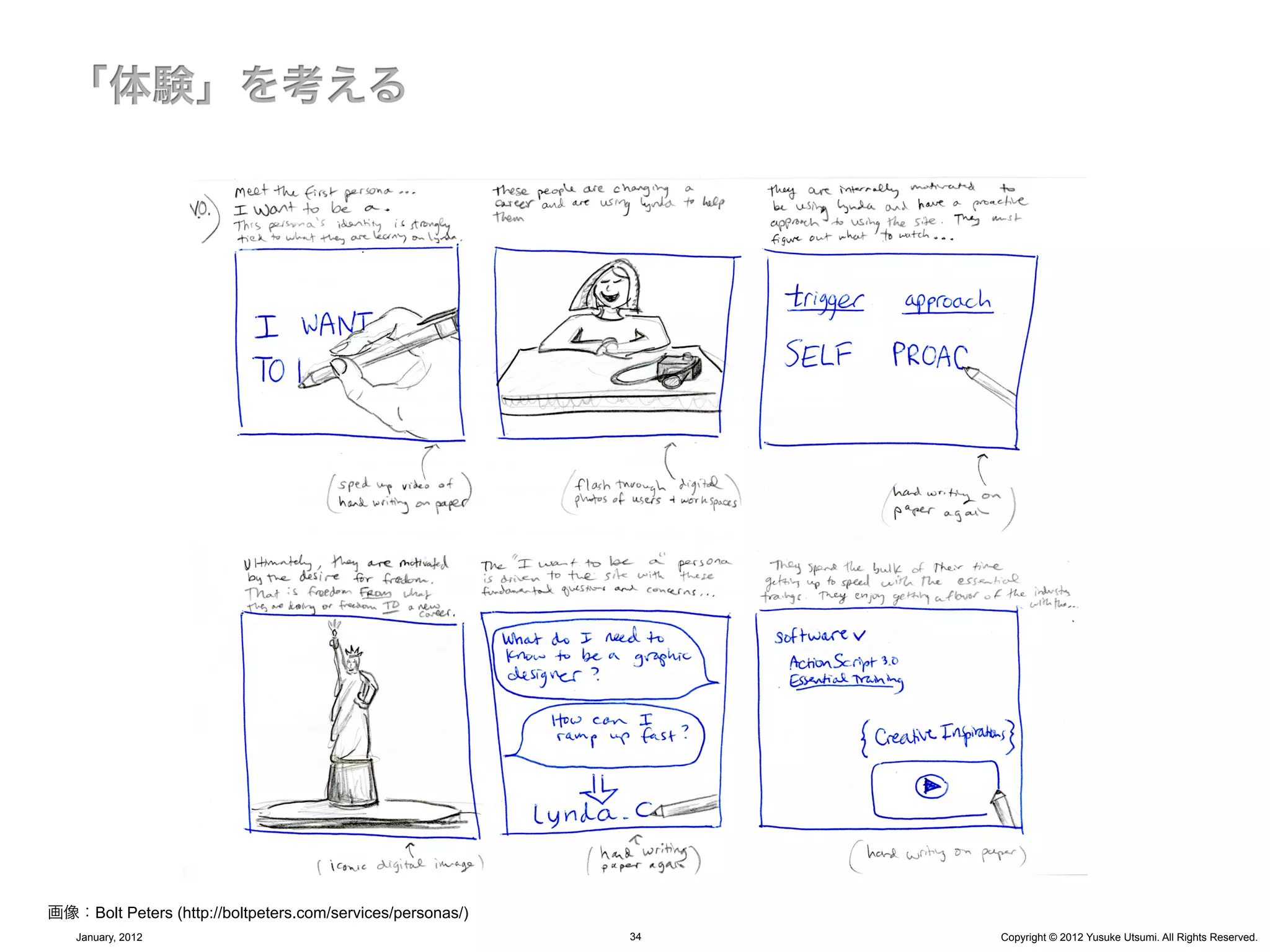 画像：Bolt Peters (http://boltpeters.com/services/personas/)
   January, 2012                                            34   Copyright © 2012 Yusuke Utsumi. All Rights Reserved.
 