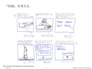 画像：Bolt Peters (http://boltpeters.com/services/personas/)
   January, 2012                                            34   Copyright © 2012 Yusuke Utsumi. All Rights Reserved.
 