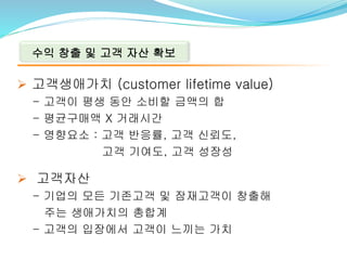 수익창출및고객자산확보 
고객생애가치(customer lifetime value) 
-고객이평생동안소비할금액의합 
-평균구매액X 거래시간 
-영향요소: 고객반응률, 고객신뢰도, 
고객기여도, 고객성장성 
고객자산 
-기업의모든기존고객및잠재고객이창출해 
주는생애가치의총합계 
-고객의입장에서고객이느끼는가치  