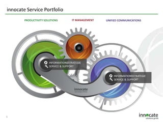innocate Service Portfolio

5

 