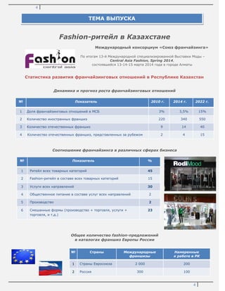 4
4
Fashion-ритейл в Казахстане
Международный консорциум «Союз франчайзинга»
По итогам 13-й Международной специализированной Выставки Моды –
Central Asia Fashion, Spring 2014,
состоявшейся 13-14-15 марта 2014 года в городе Алматы
Статистика развития франчайзинговых отношений в Республике Казахстан
Динамика и прогноз роста франчайзинговых отношений
Соотношение франчайзинга в различных сферах бизнеса
Общее количество fashion-предложений
в каталогах франшиз Европы России
№ Показатель 2010 г. 2014 г. 2022 г.
1 Доля франчайзинговых отношений в МСБ 3% 3,5% 15%
2 Количество иностранных франшиз 220 340 550
3 Количество отечественных франшиз 9 14 40
4 Количество отечественных франшиз, представленных за рубежом 2 4 15
№ Показатель %
1 Ритейл всех товарных категорий 45
2 Fashion-ритейл в составе всех товарных категорий 15
3 Услуги всех направлений 30
4 Общественное питание в составе услуг всех направлений 2
5 Производство 2
6 Смешанные формы (производство + торговля, услуги +
торговля, и т.д.)
23
№ Страны Международные
франшизы
Намеренные
к работе в РК
1 Страны Евросоюза 2 000 200
2 Россия 300 100
ТЕМА ВЫПУСКА
 