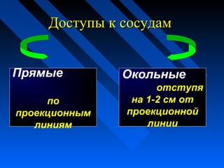 Доступы к сосудамДоступы к сосудам
Прямые
по
проекционным
линиям
Окольные
отступя
на 1-2 см от
проекционной
линии
 