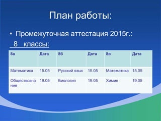 План работы:
• Промежуточная аттестация 2015г.:
8 классы:
8а Дата 8б Дата 8в Дата
Математика 15.05 Русский язык 15.05 Математика 15.05
Обществозна
ние
19.05 Биология 19.05 Химия 19.05
 