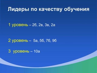 Лидеры по качеству обучения
1 уровень – 2б, 2в, 3в, 2а
2 уровень – 5а, 5б, 7б, 9б
3 уровень – 10а
 