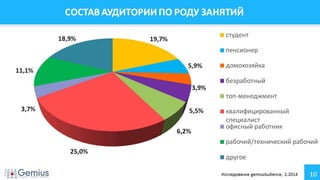 Аудитория Интернета Украина Февраль 2014 г.