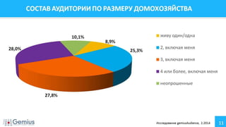 Аудитория Интернета Украина Февраль 2014 г.