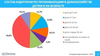 Аудитория Интернета Украина Февраль 2014 г.