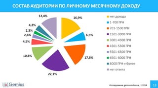 Аудитория Интернета Украина Февраль 2014 г.