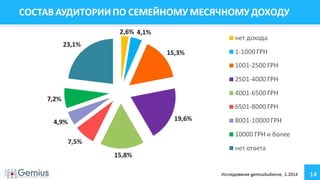 Аудитория Интернета Украина Февраль 2014 г.