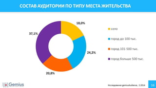Аудитория Интернета Украина Февраль 2014 г.