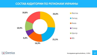 Аудитория Интернета Украина Февраль 2014 г.