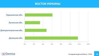Аудитория Интернета Украина Февраль 2014 г.