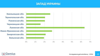 Аудитория Интернета Украина Февраль 2014 г.