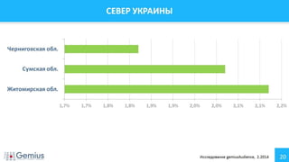 Аудитория Интернета Украина Февраль 2014 г.