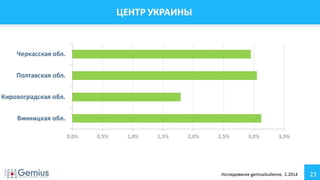 Аудитория Интернета Украина Февраль 2014 г.