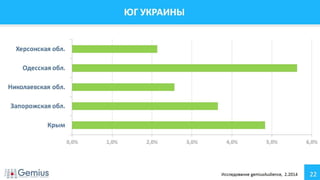 Аудитория Интернета Украина Февраль 2014 г.
