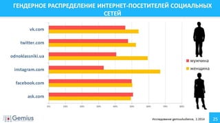Аудитория Интернета Украина Февраль 2014 г.